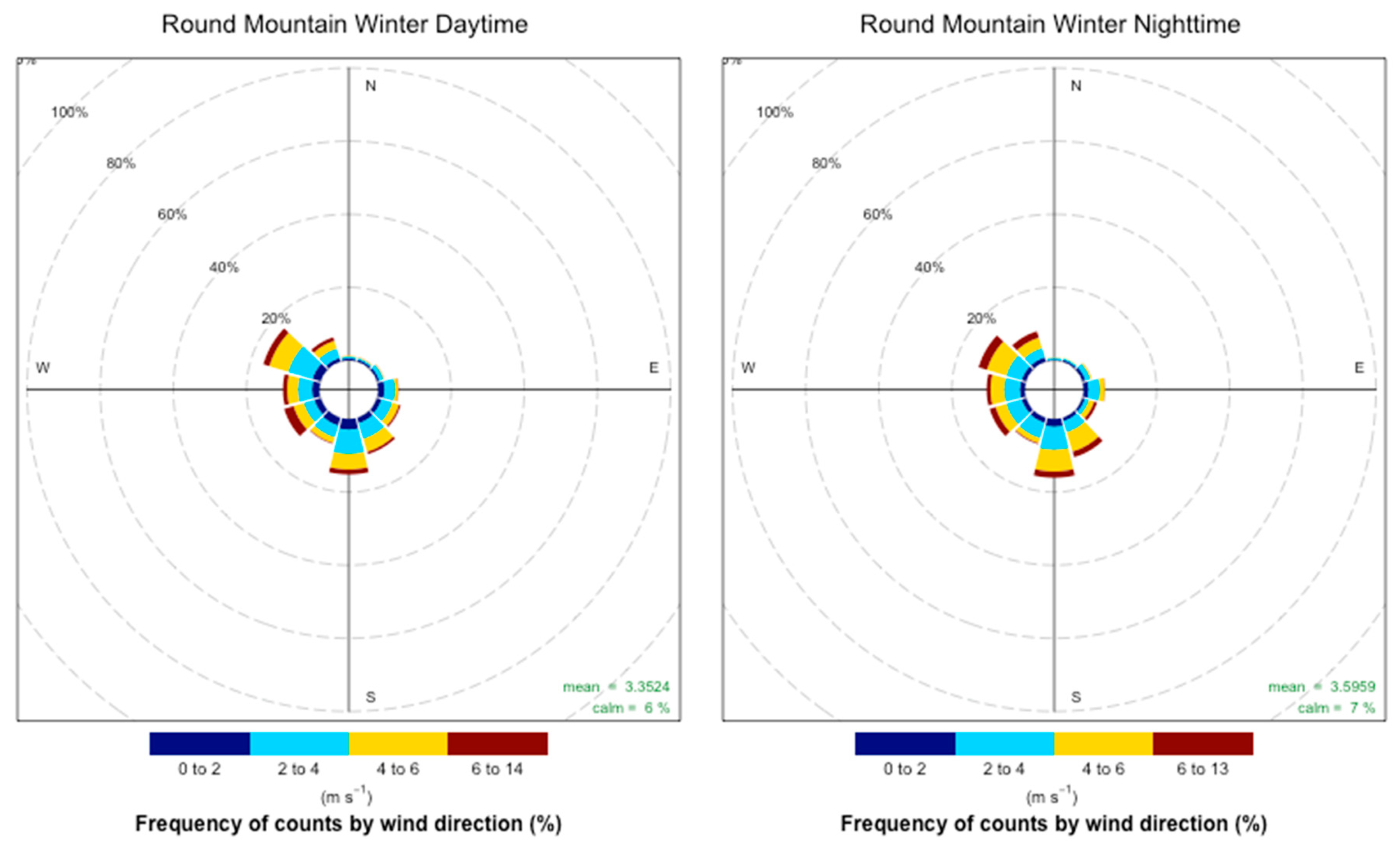 Atmosphere 10 00515 g0a8