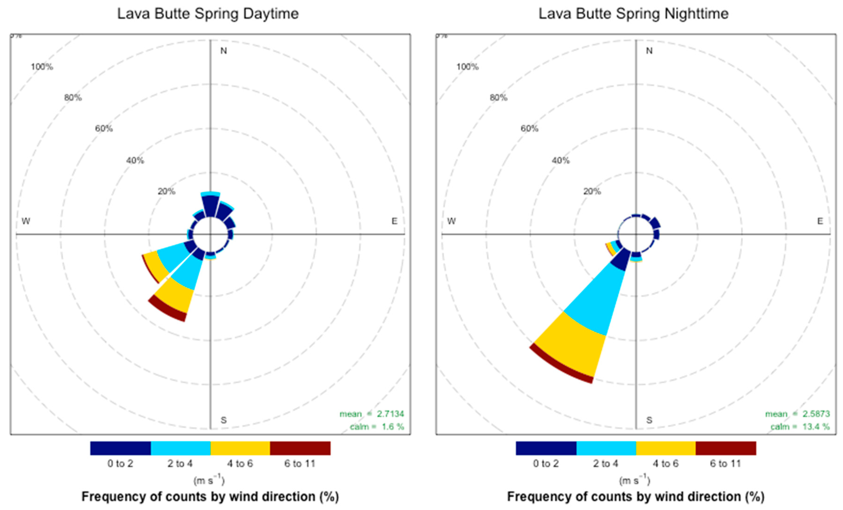 Atmosphere 10 00515 g0a9