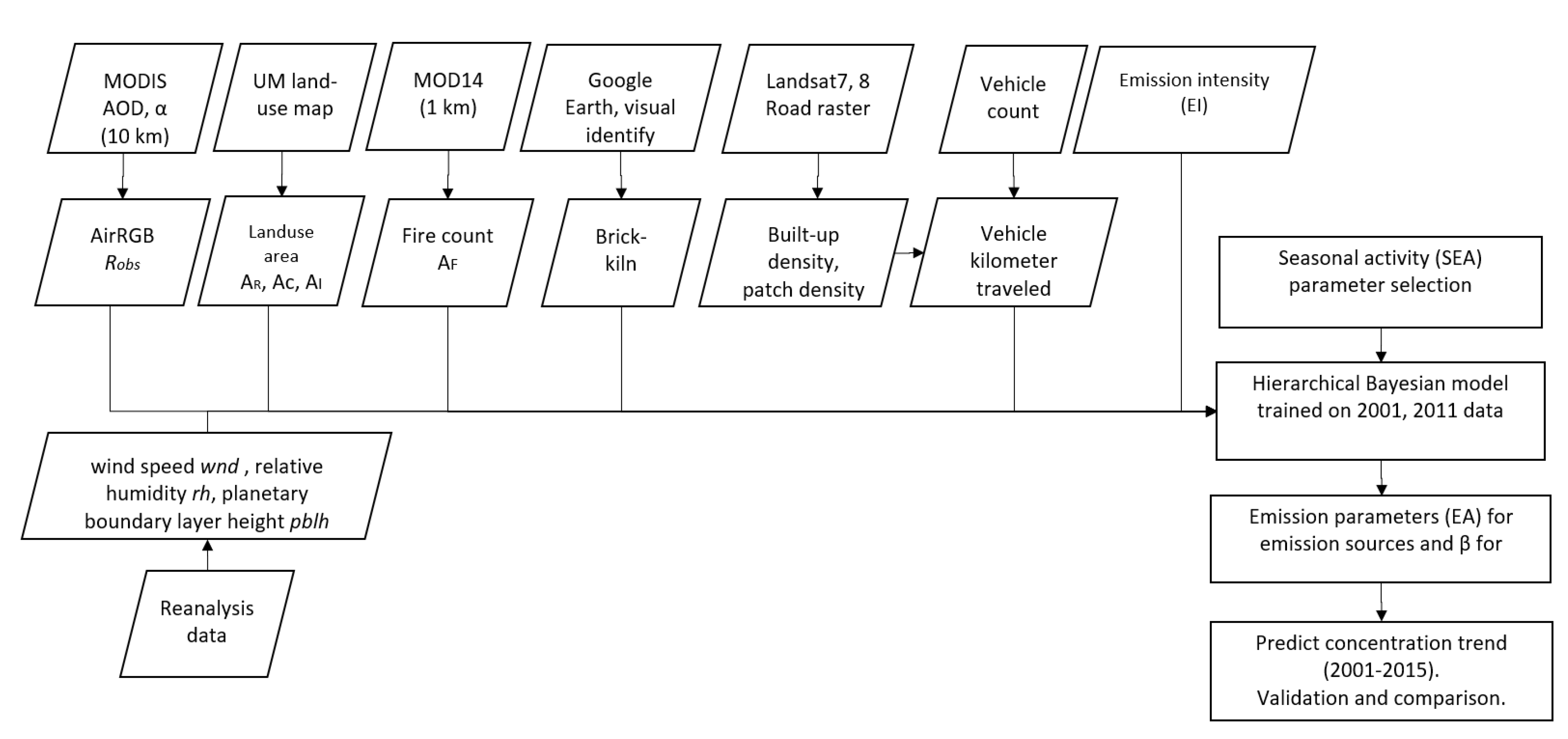 Atmosphere 10 00517 g001 Atmosphere 10 00517 g001