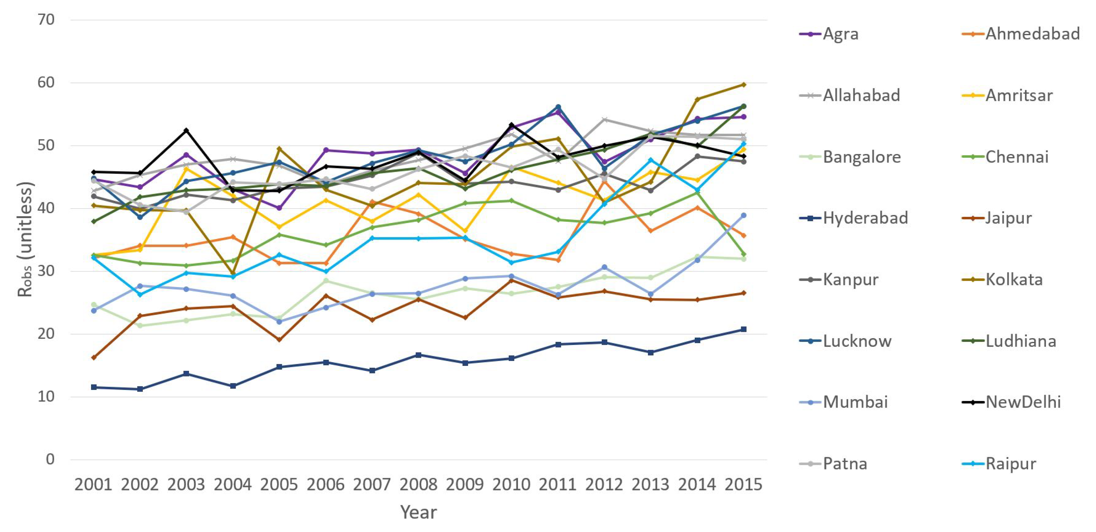 Atmosphere 10 00517 g003 Atmosphere 10 00517 g003