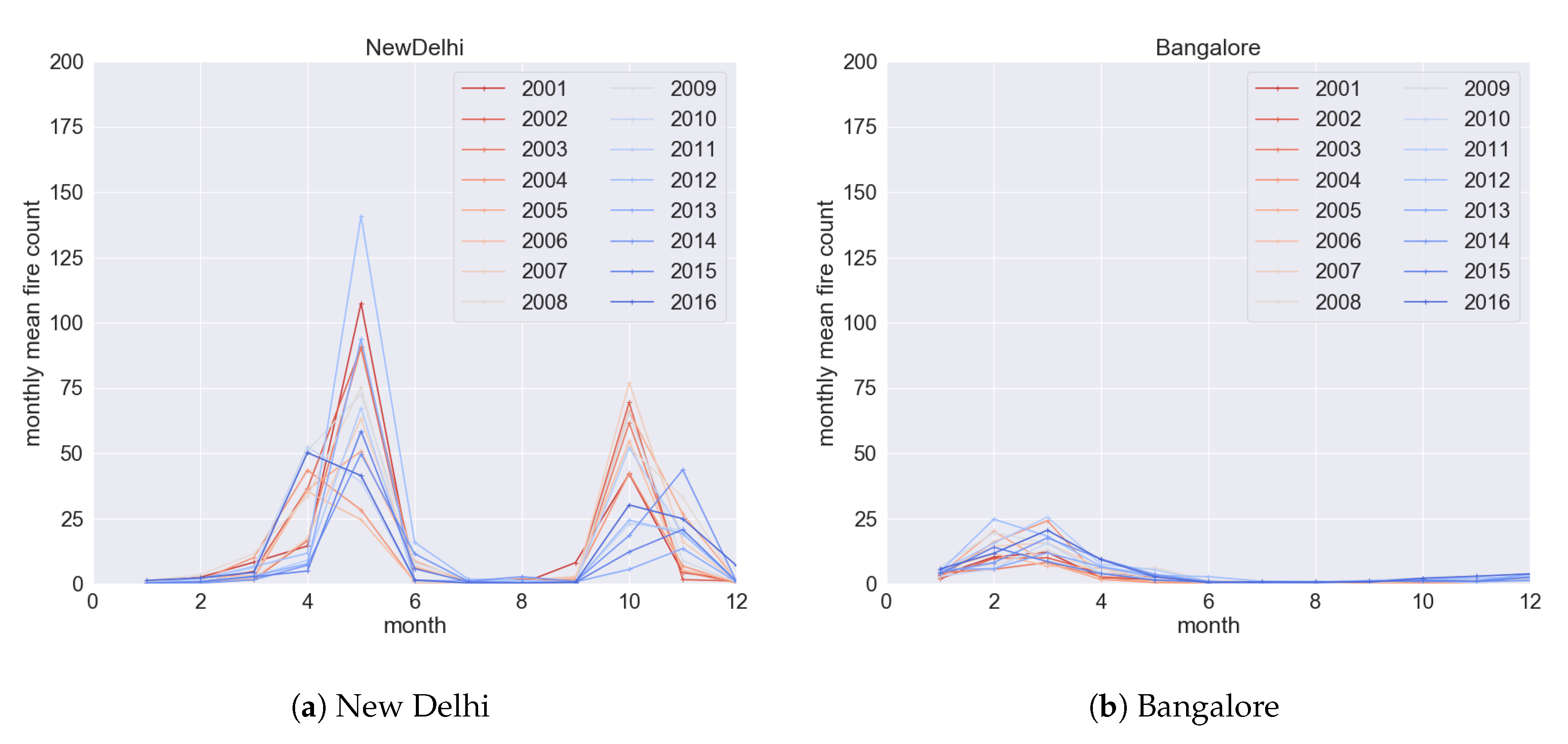 Atmosphere 10 00517 g004 Atmosphere 10 00517 g004