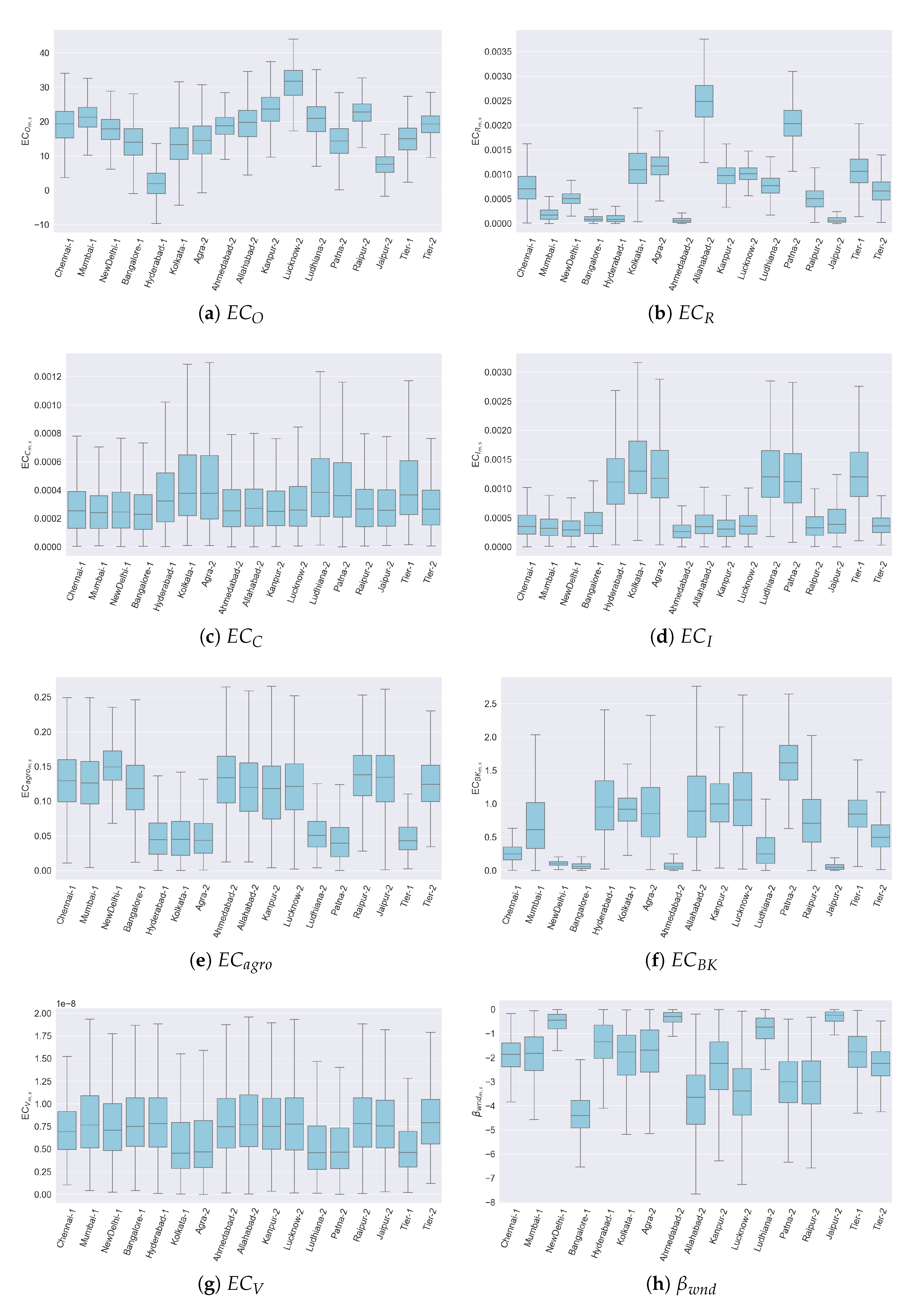 Atmosphere 10 00517 g006a Atmosphere 10 00517 g006a