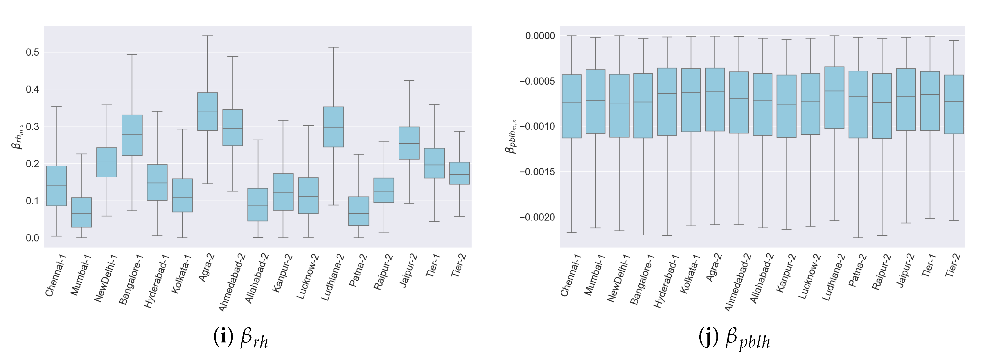 Atmosphere 10 00517 g006b Atmosphere 10 00517 g006b