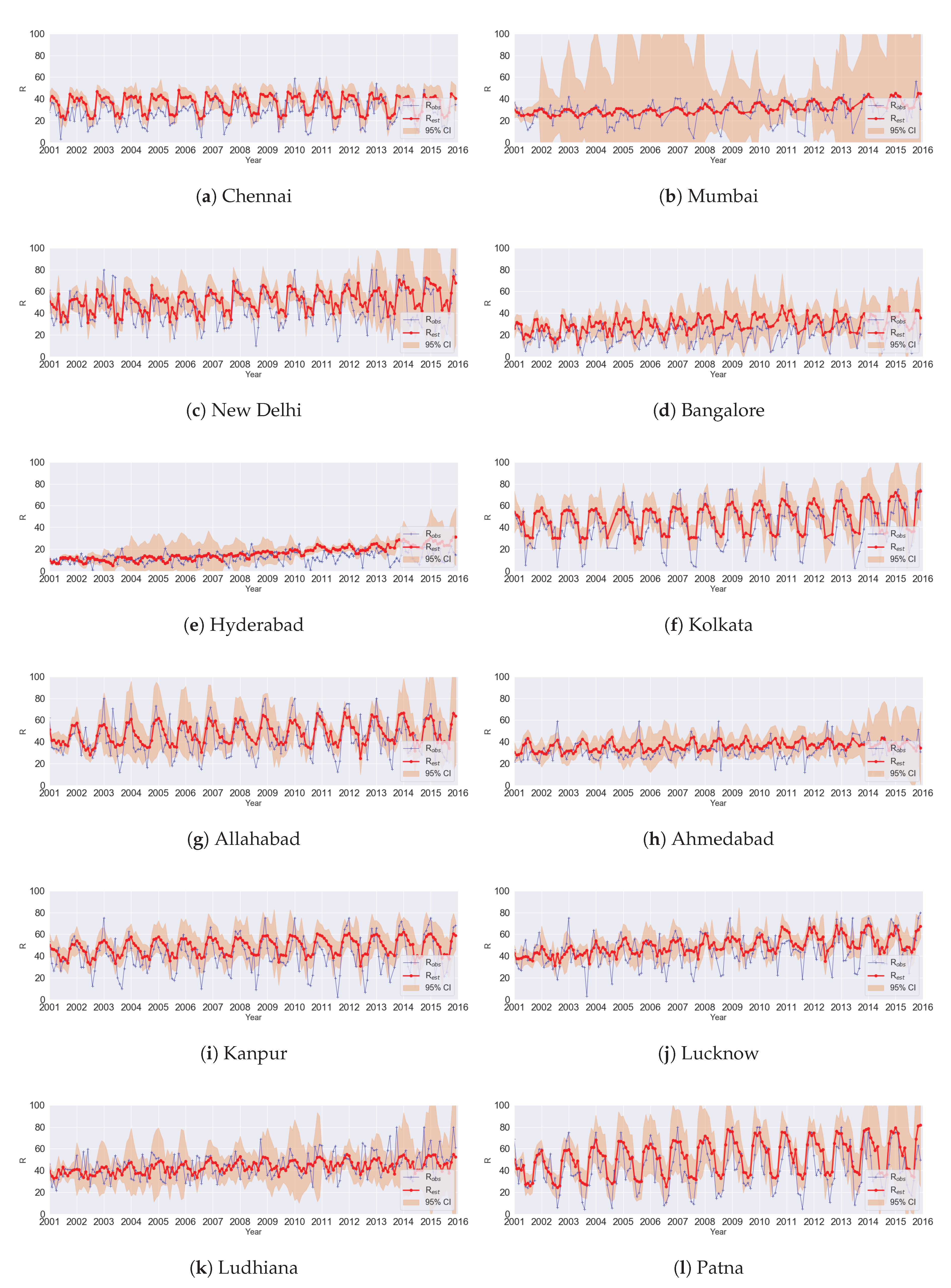 Atmosphere 10 00517 g007a Atmosphere 10 00517 g007a