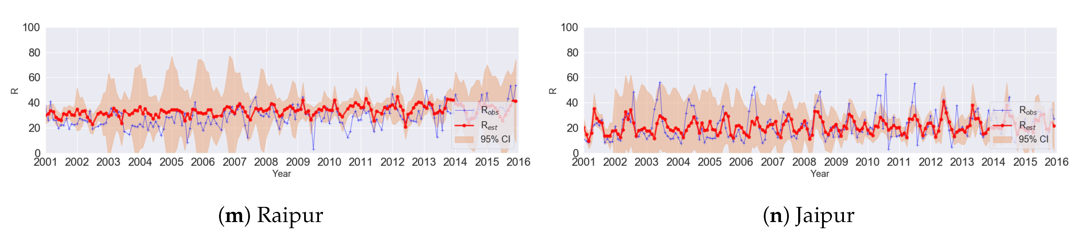 Atmosphere 10 00517 g007b Atmosphere 10 00517 g007b