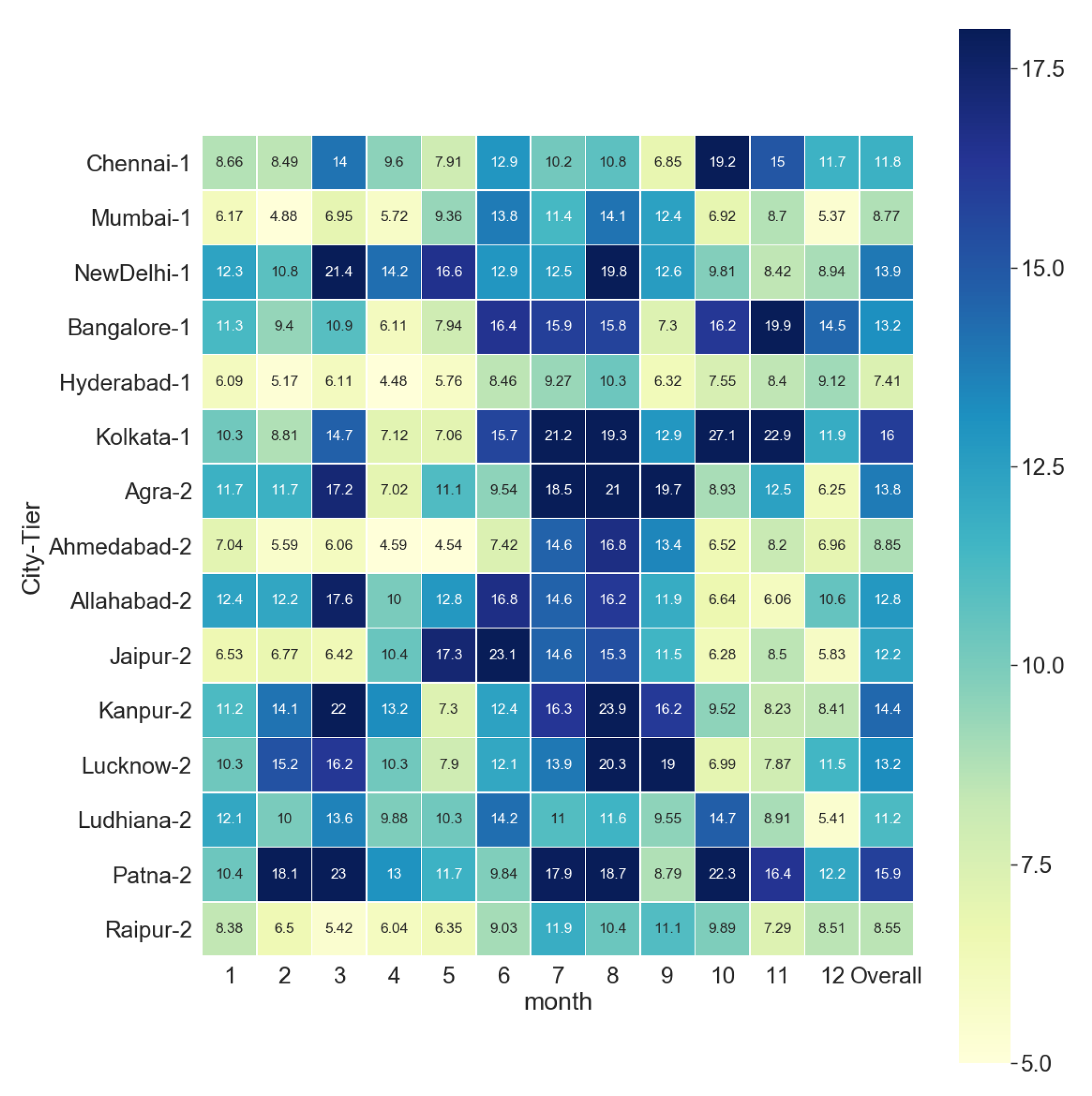 Atmosphere | Free Full-Text | Impact of Urban Growth on Air Quality in ...