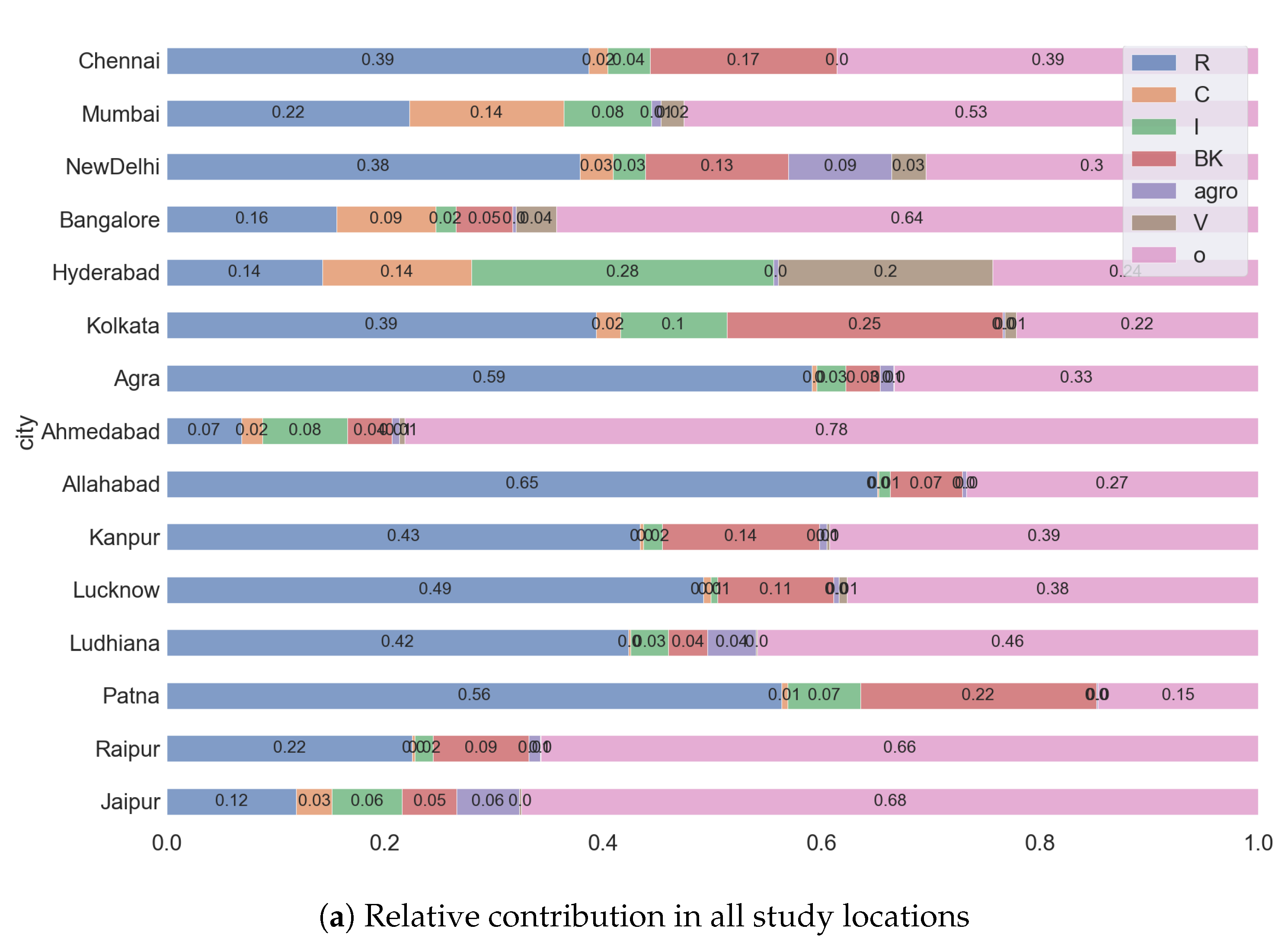 Atmosphere 10 00517 g009a Atmosphere 10 00517 g009a