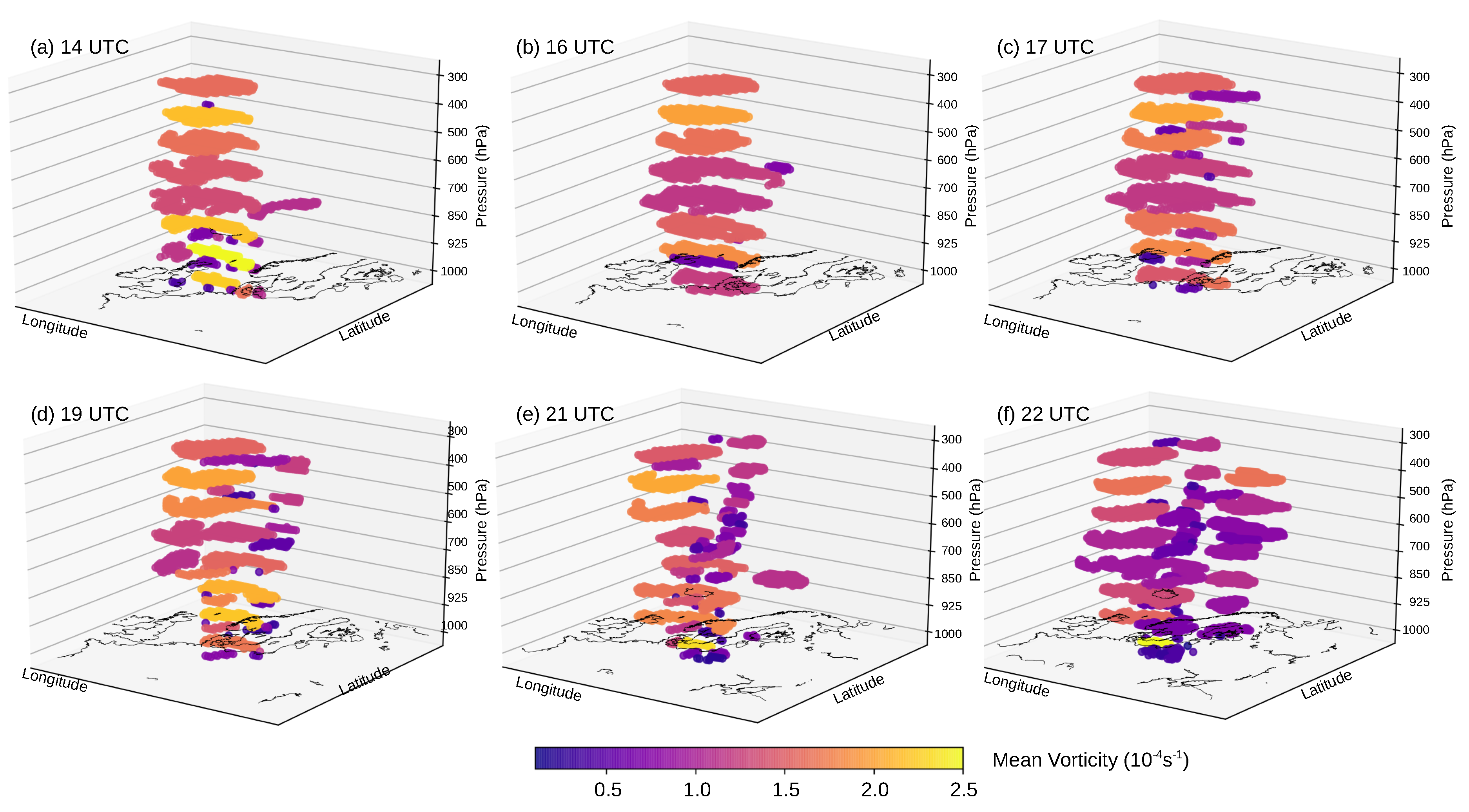 Atmosphere 10 00518 g011