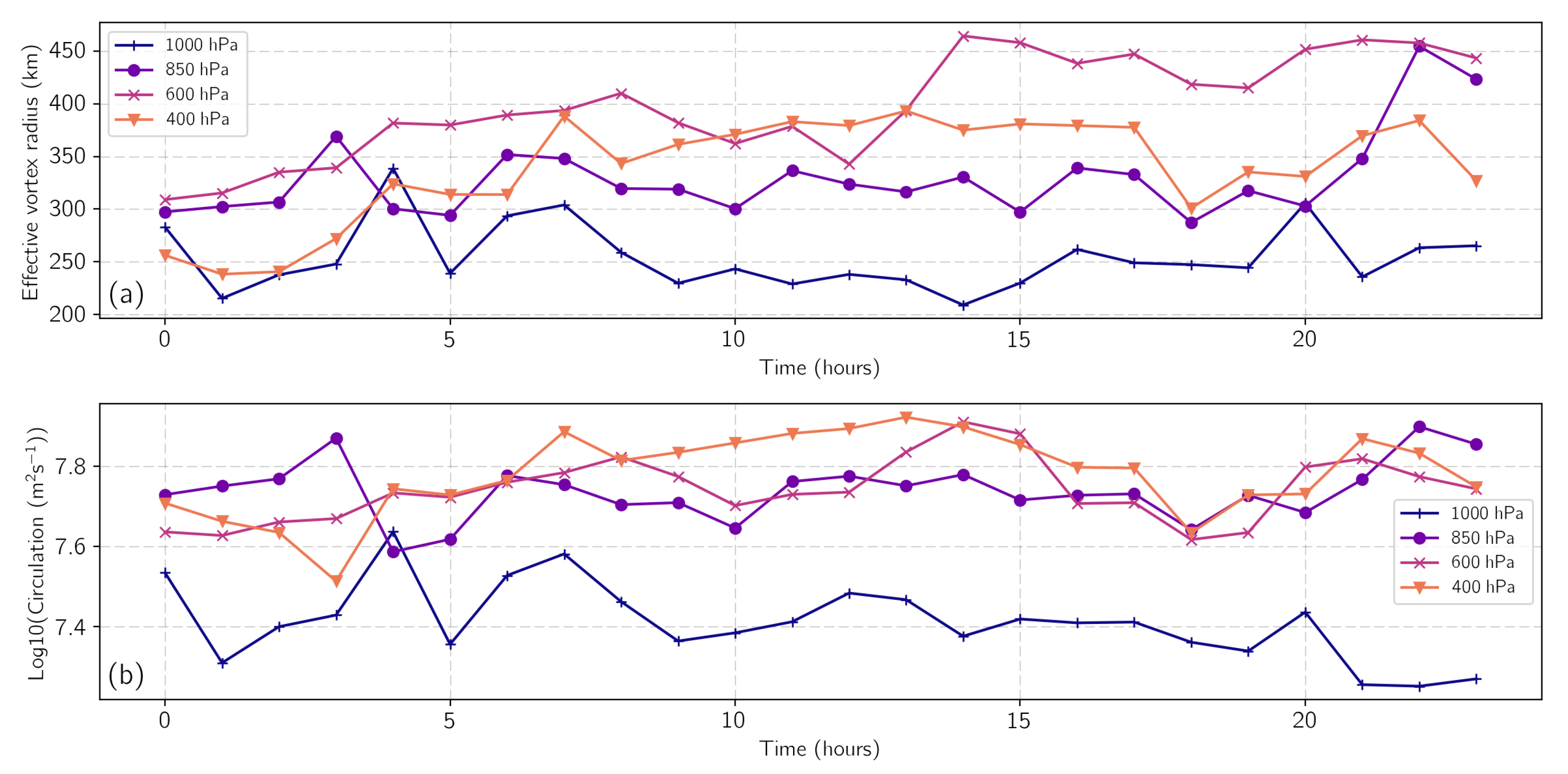 Atmosphere 10 00518 g012