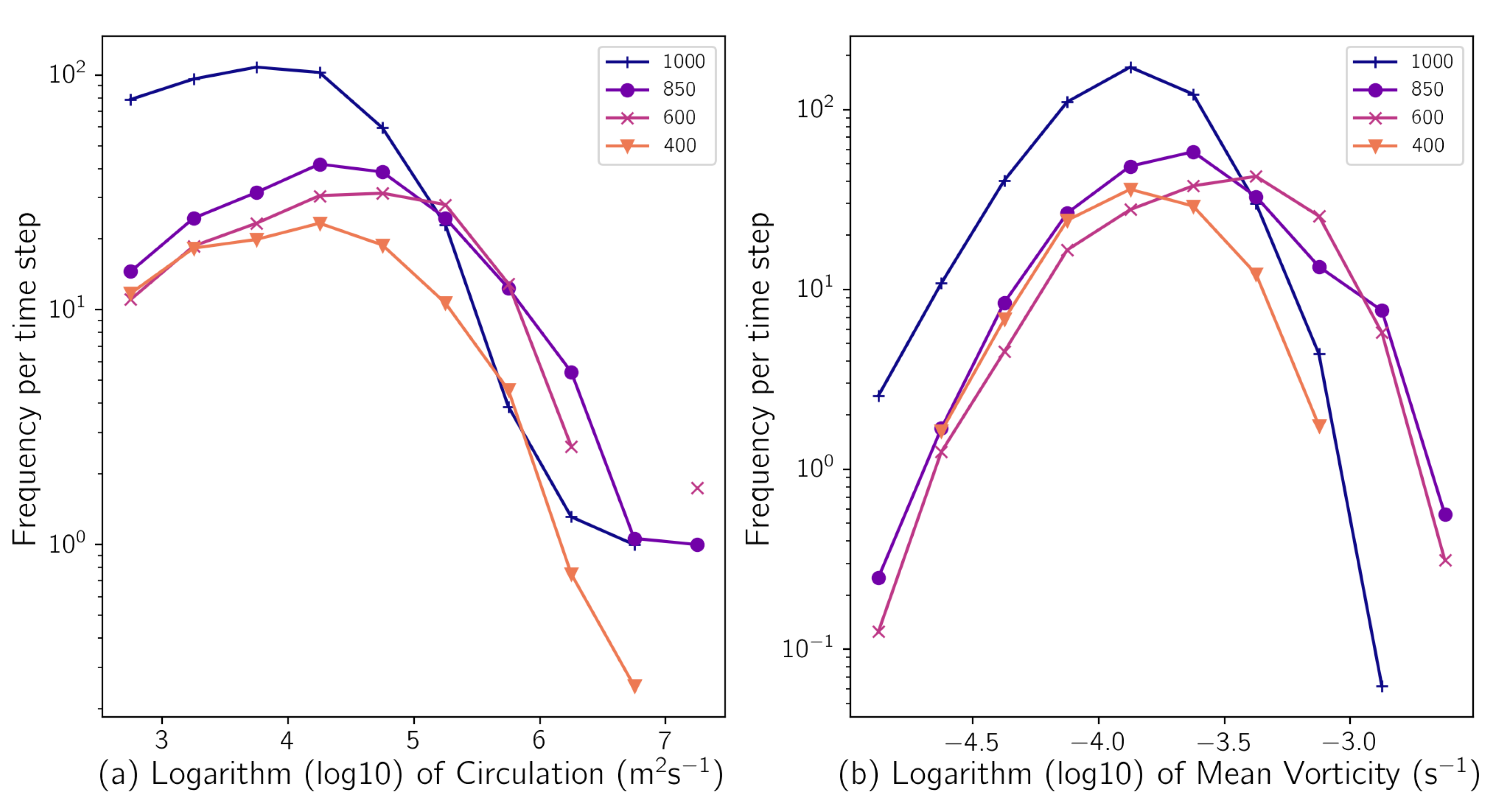 Atmosphere 10 00518 g013