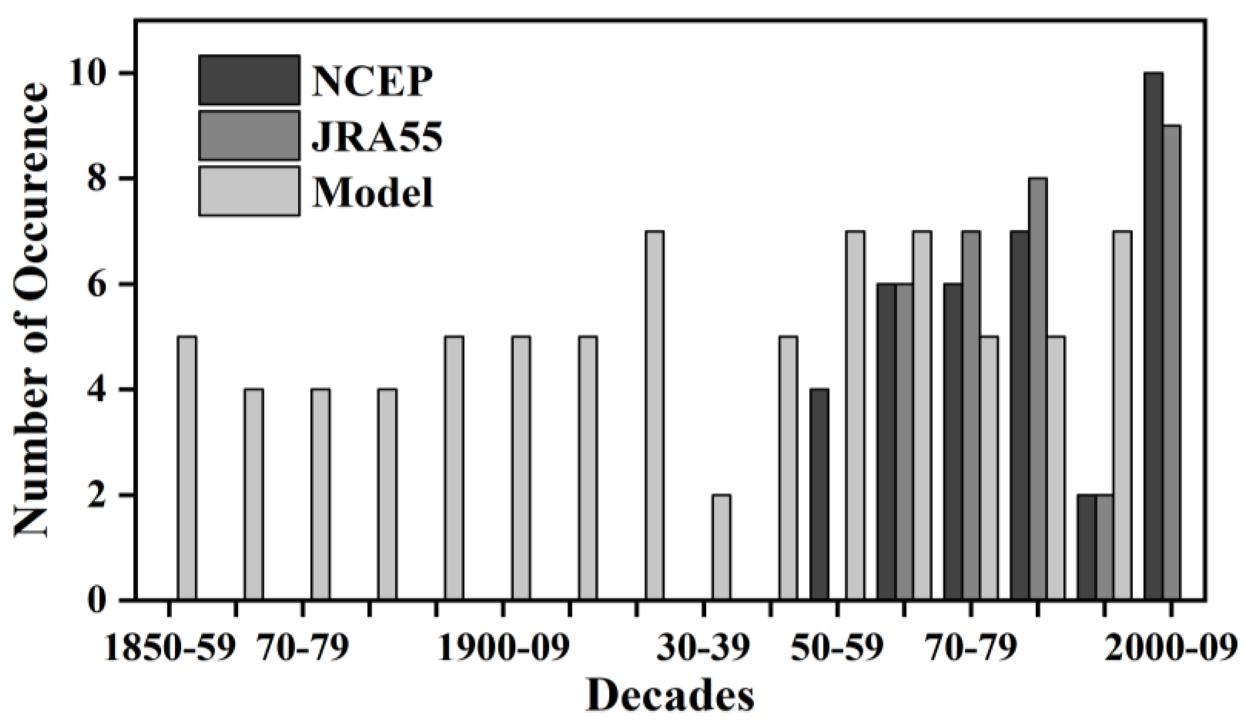 Atmosphere 10 00519 g002