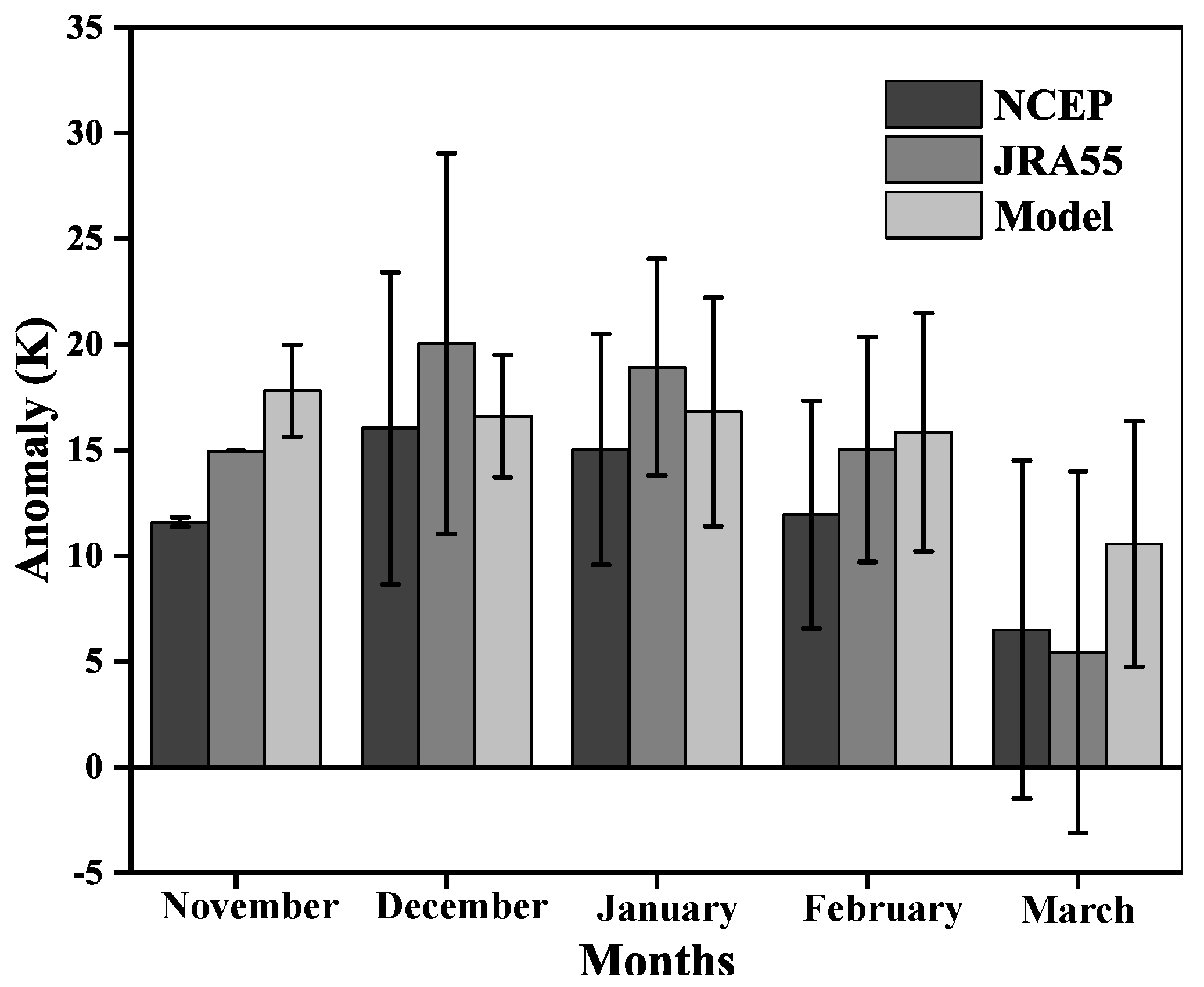 Atmosphere 10 00519 g003