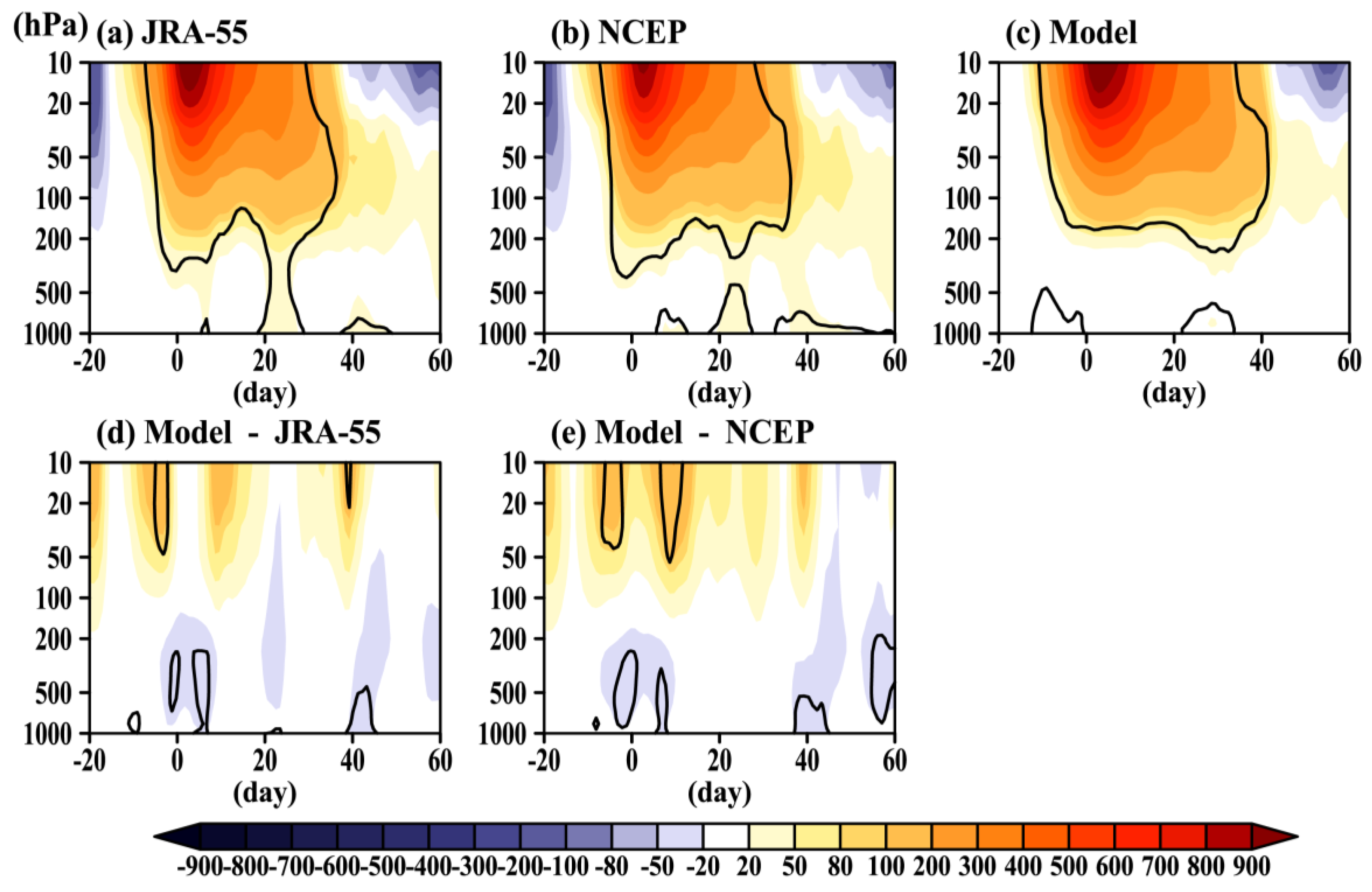 Atmosphere 10 00519 g005
