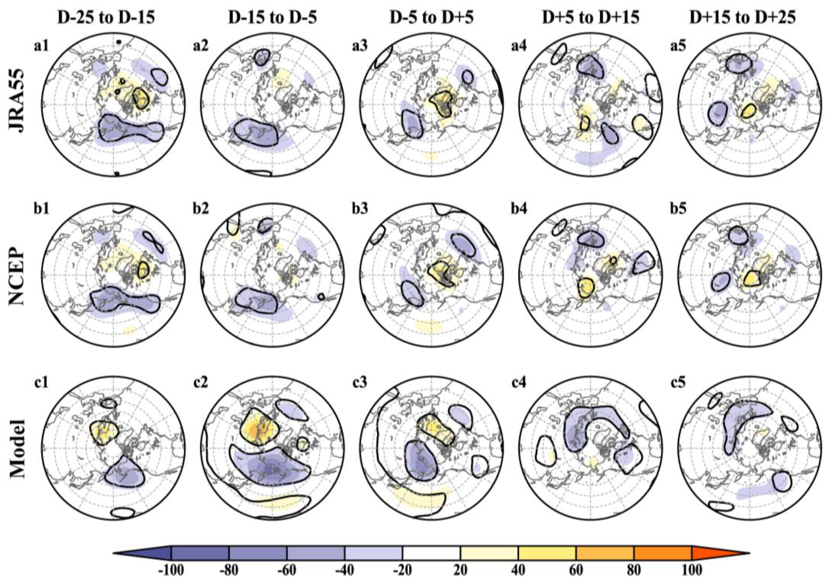 Atmosphere 10 00519 g007