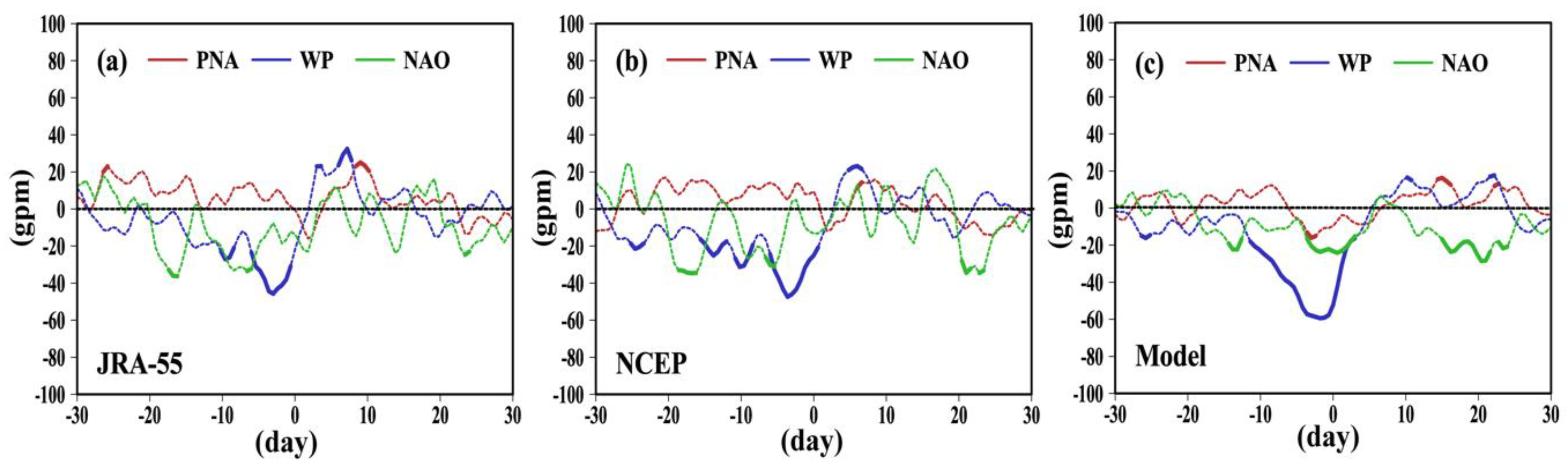 Atmosphere 10 00519 g008