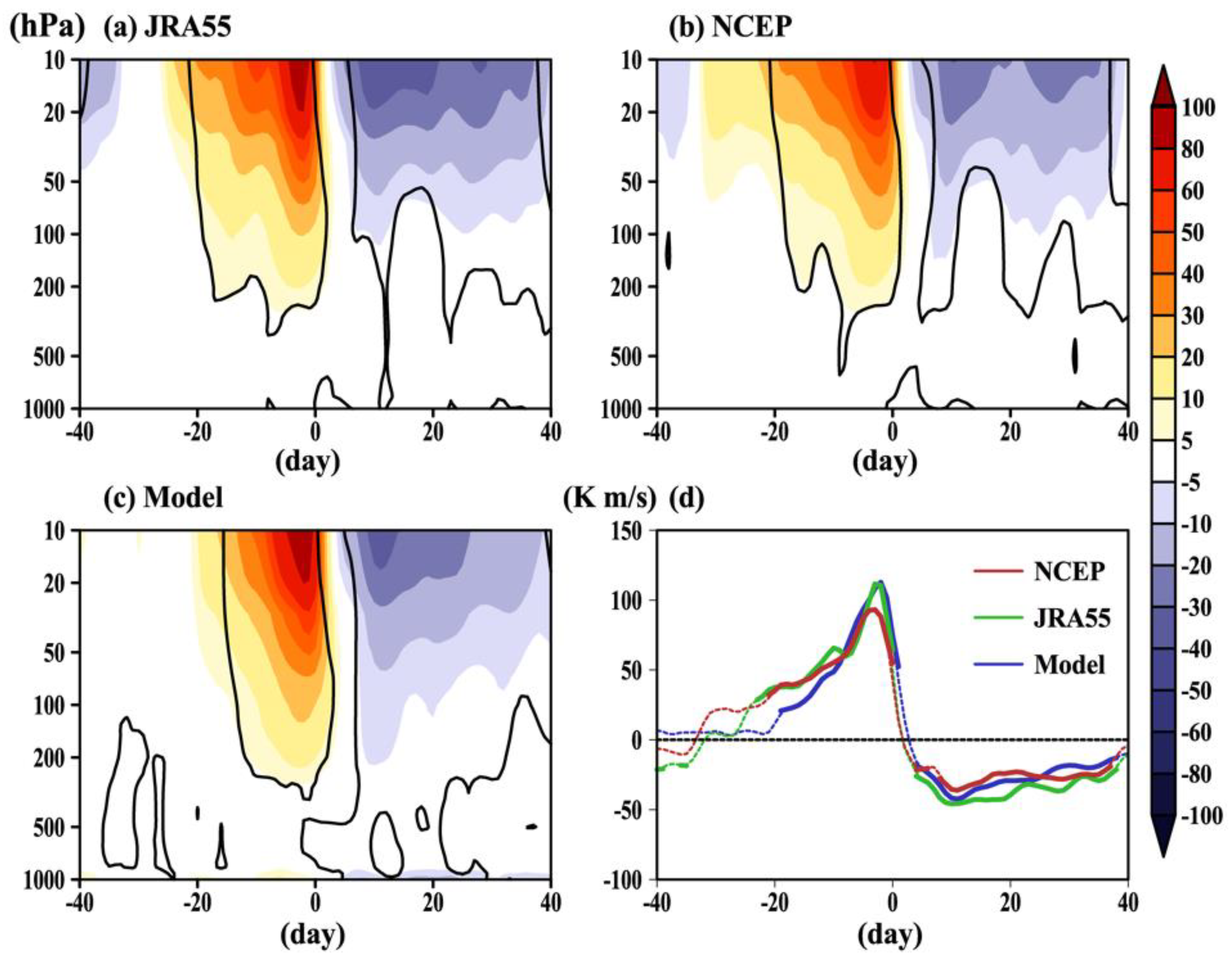 Atmosphere 10 00519 g009