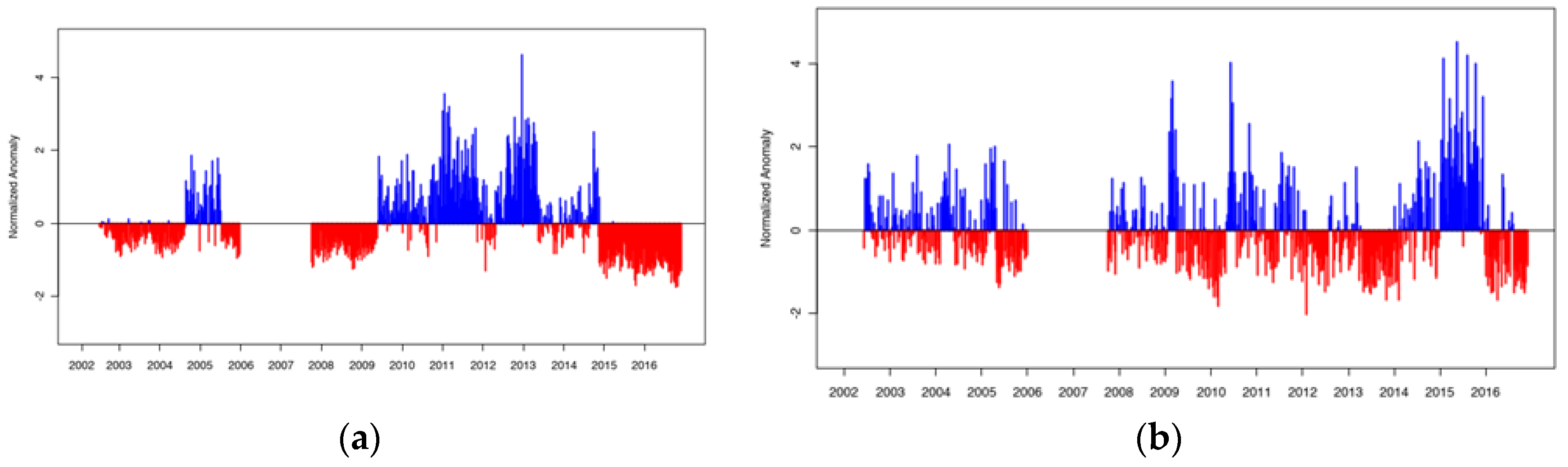 Atmosphere 10 00522 g002 Atmosphere 10 00522 g002