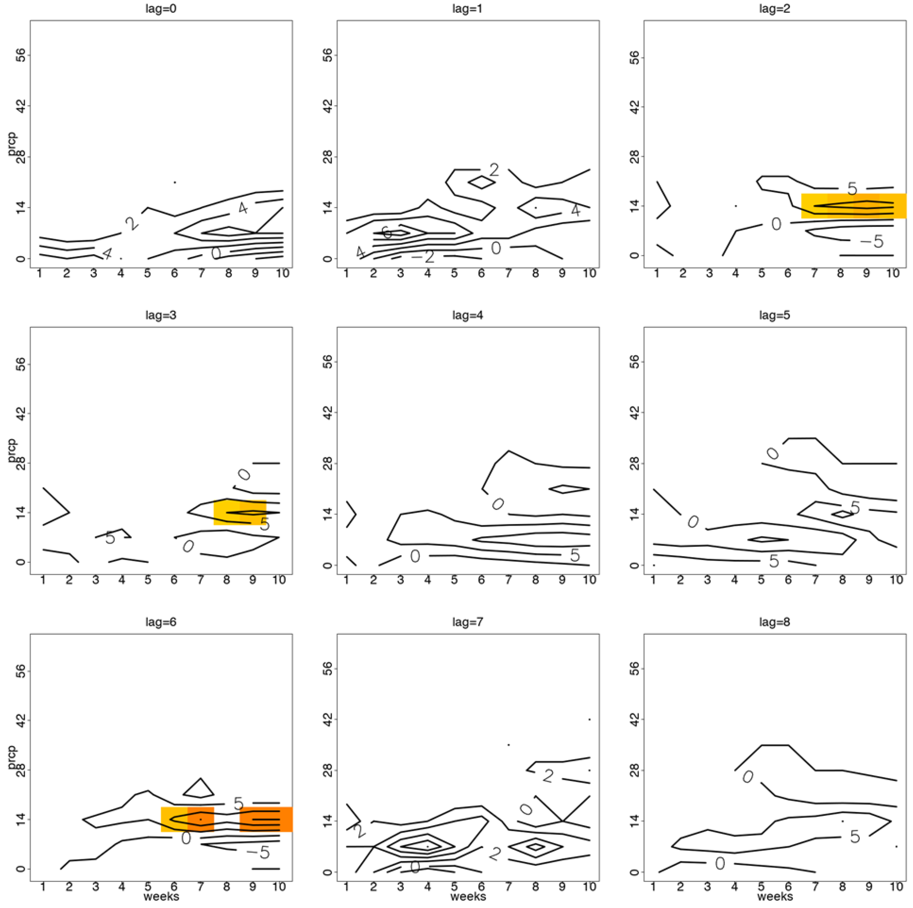 Atmosphere 10 00522 g003a Atmosphere 10 00522 g003a