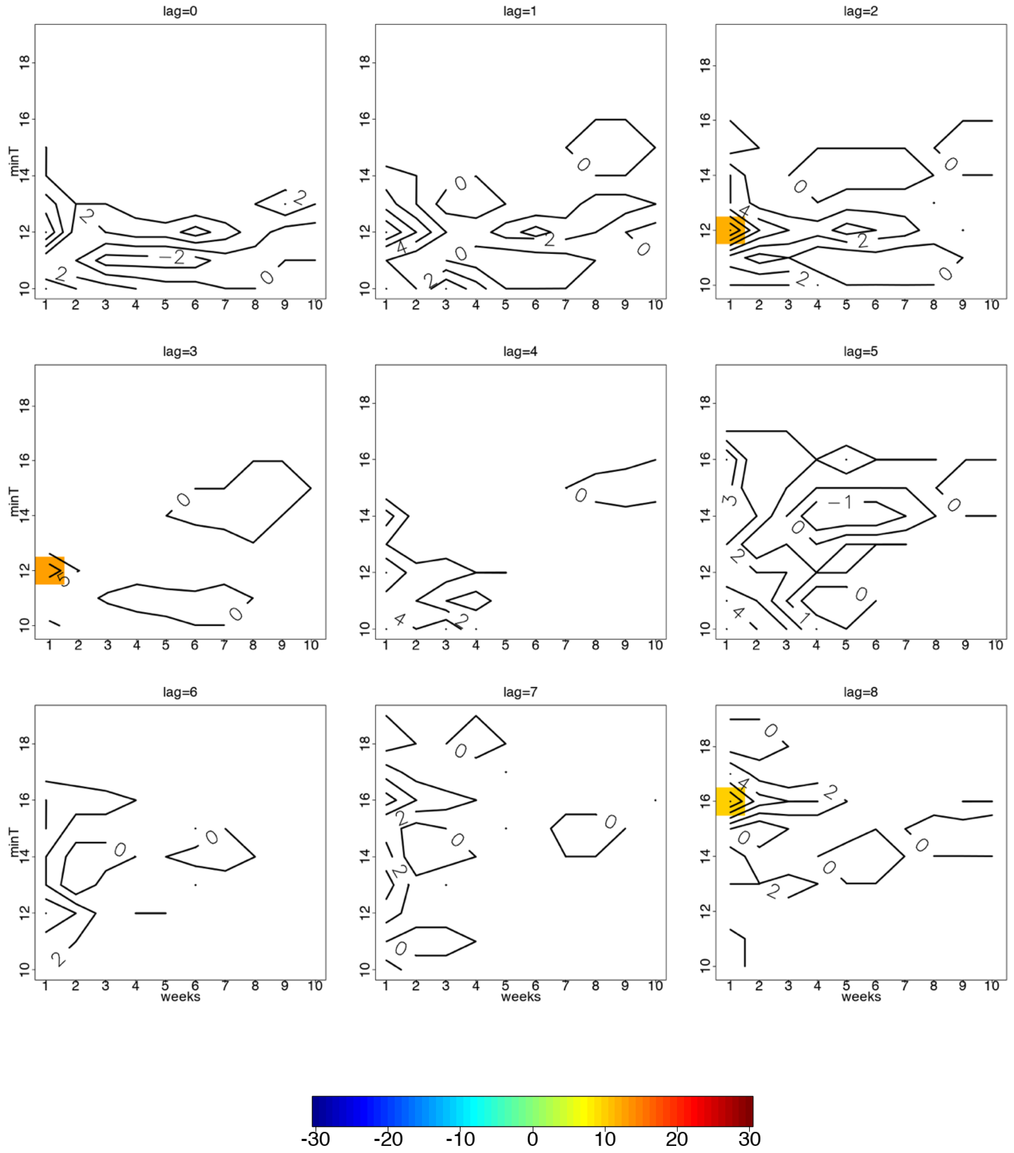 Atmosphere 10 00522 g008 Atmosphere 10 00522 g008
