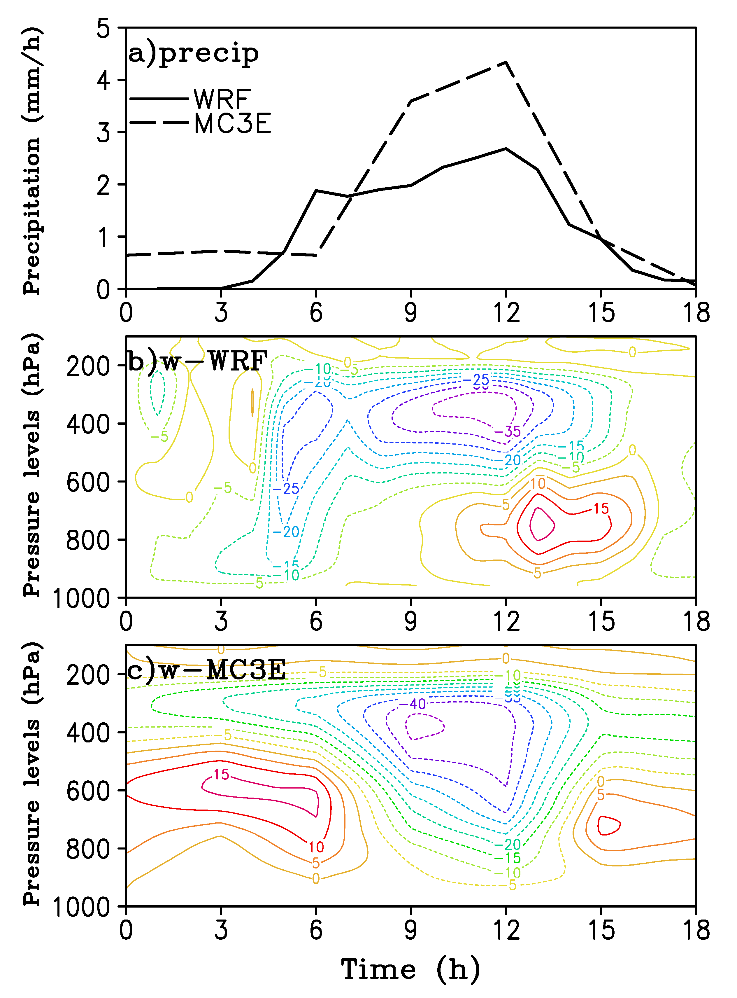 Atmosphere 10 00523 g004