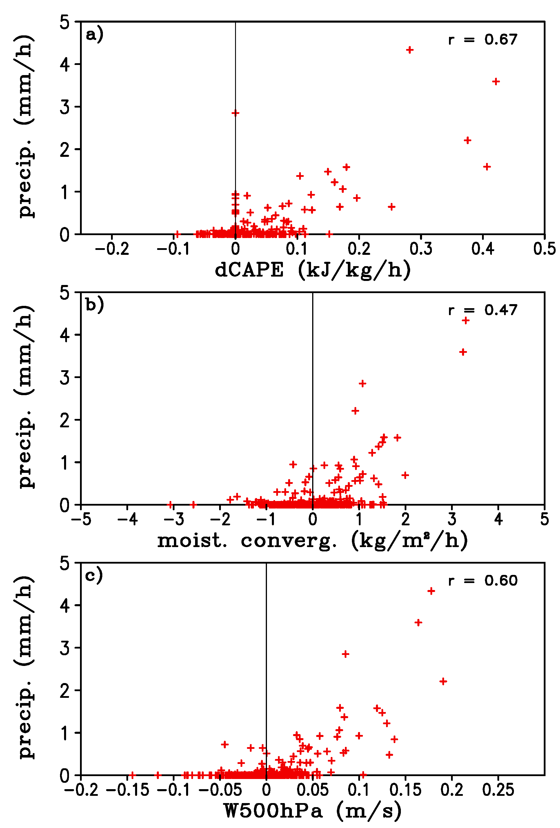 Atmosphere 10 00523 g005