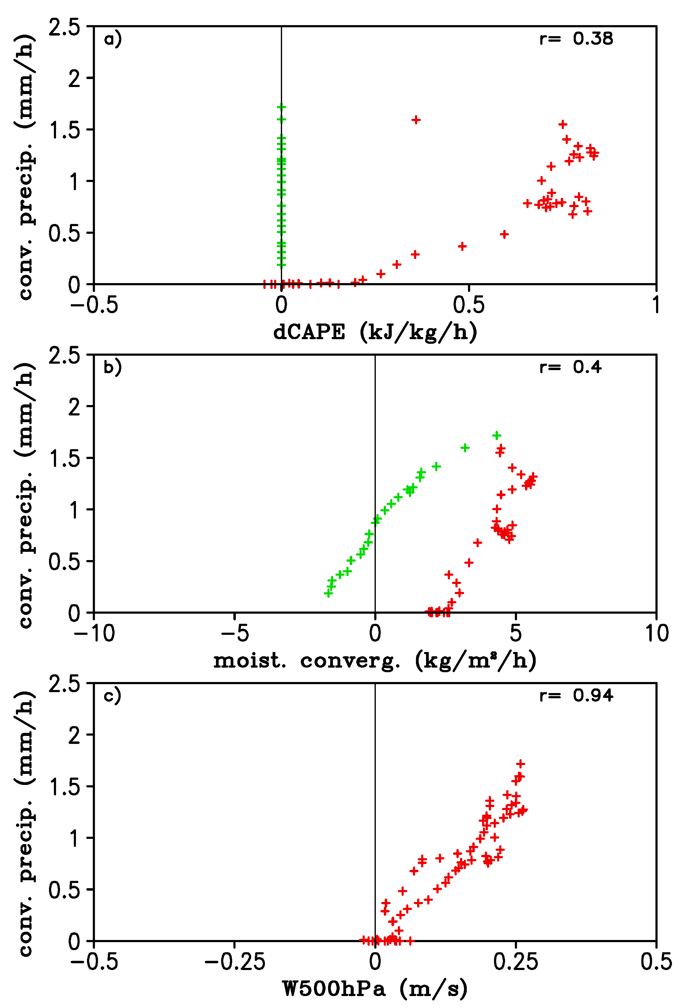 Atmosphere 10 00523 g007