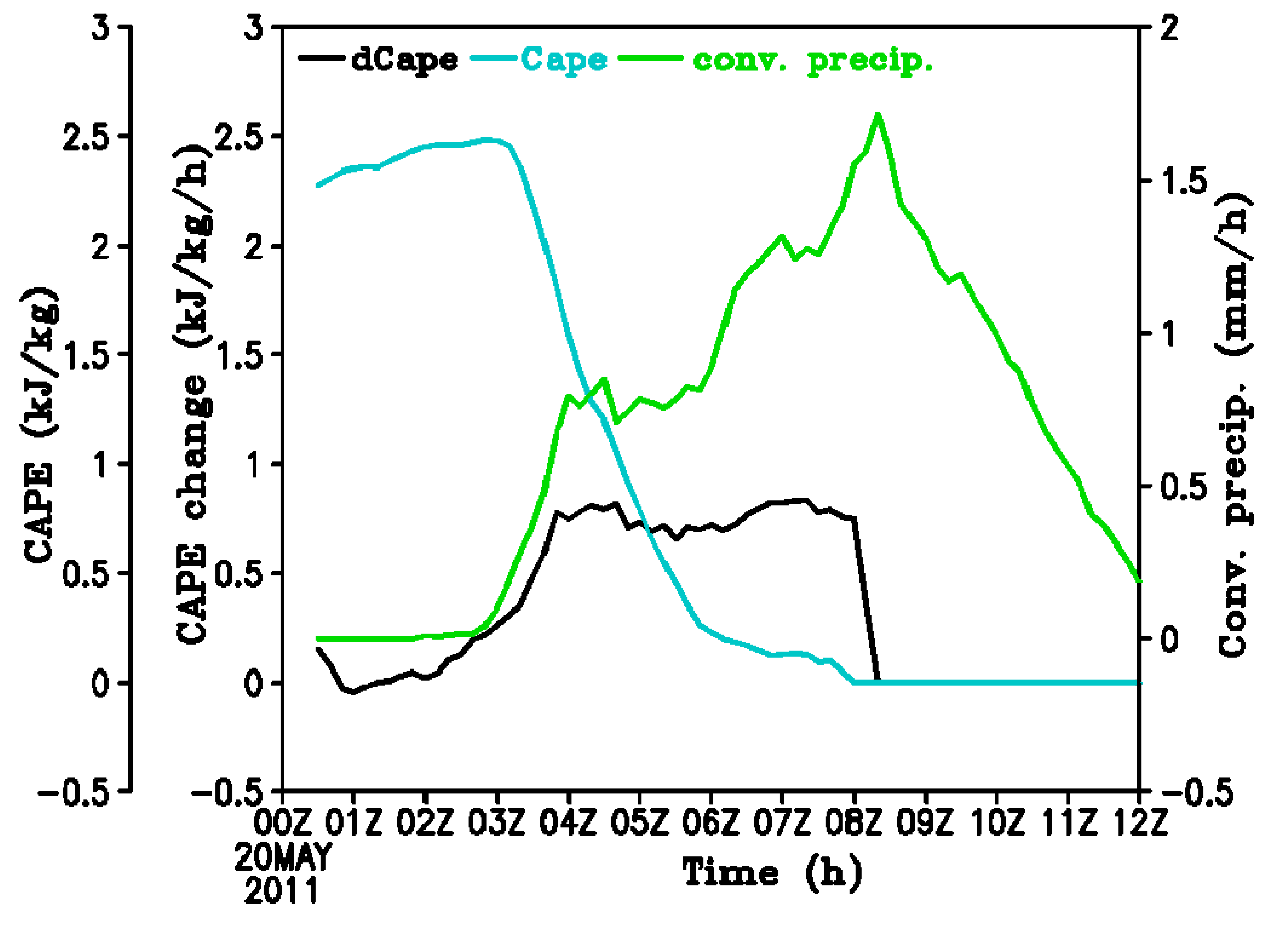 Atmosphere 10 00523 g008