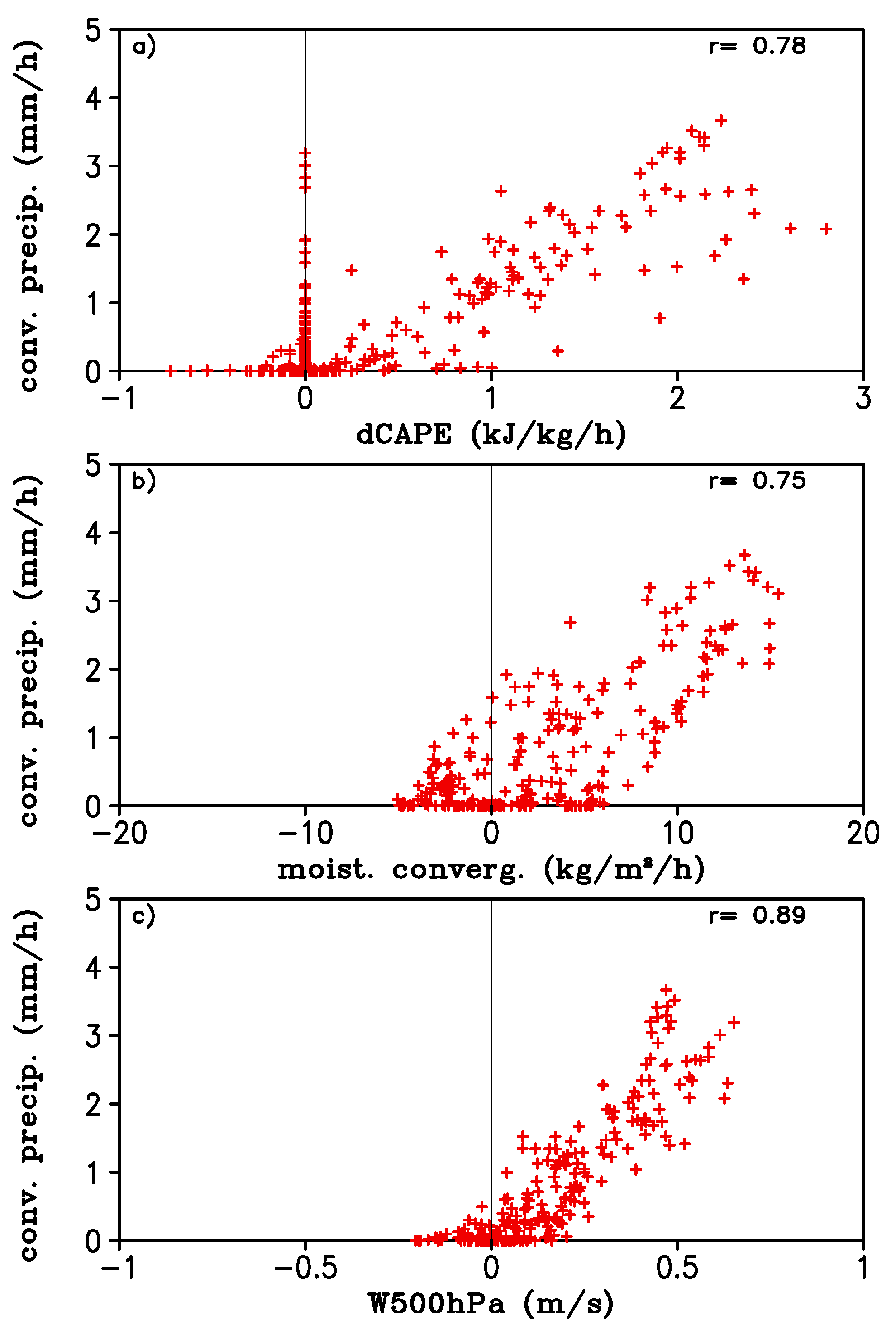 Atmosphere 10 00523 g009