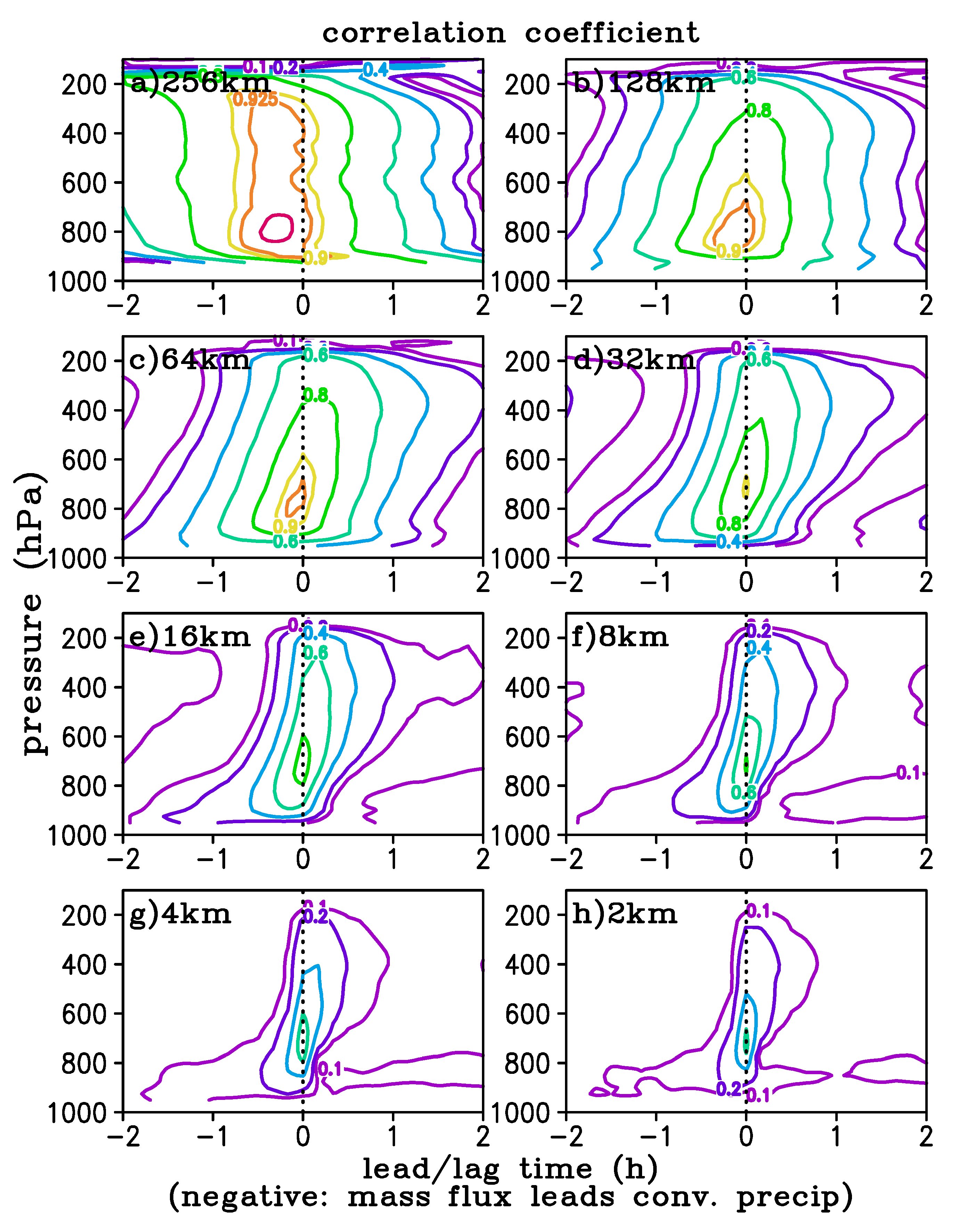 Atmosphere 10 00523 g010
