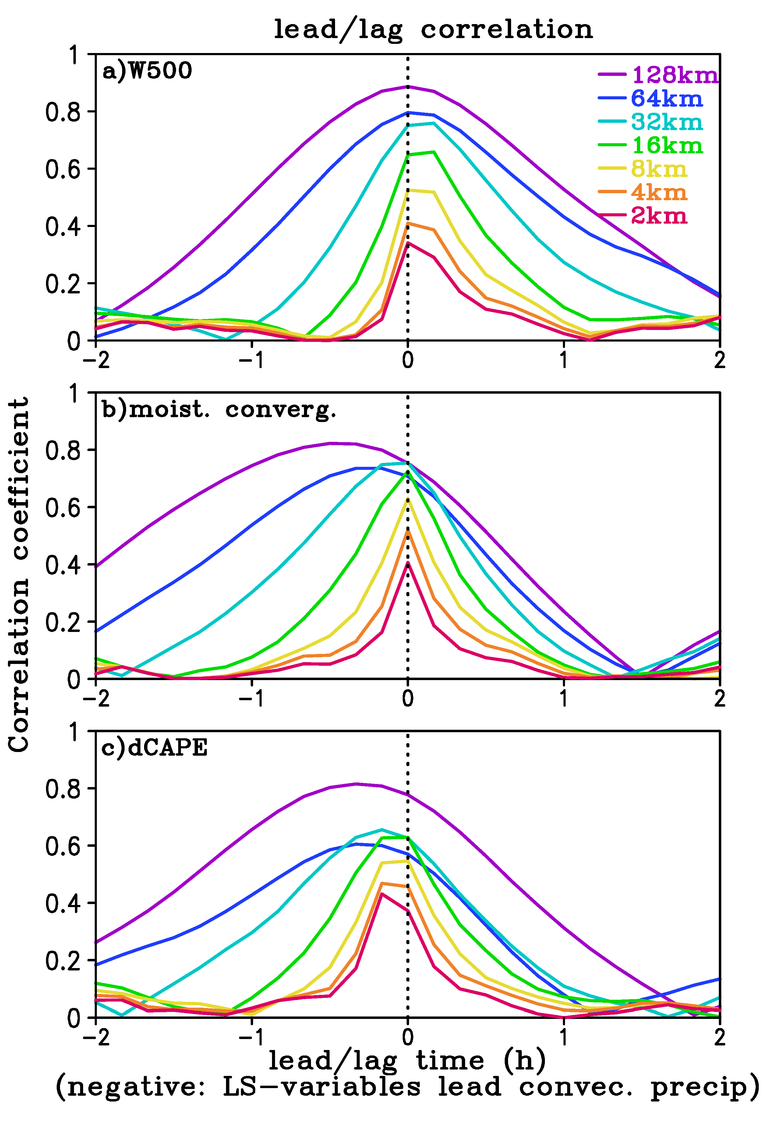 Atmosphere 10 00523 g011