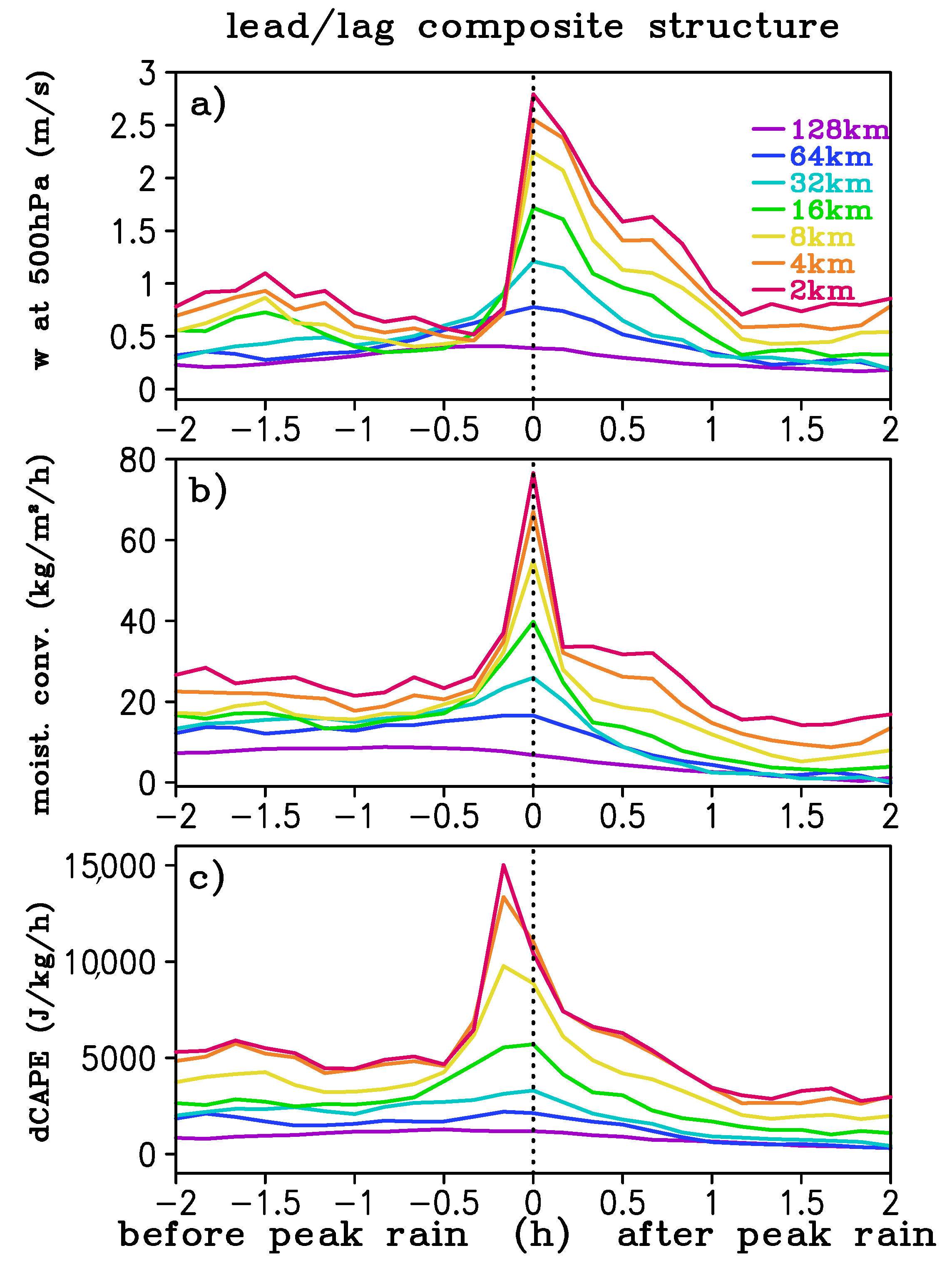Atmosphere 10 00523 g012