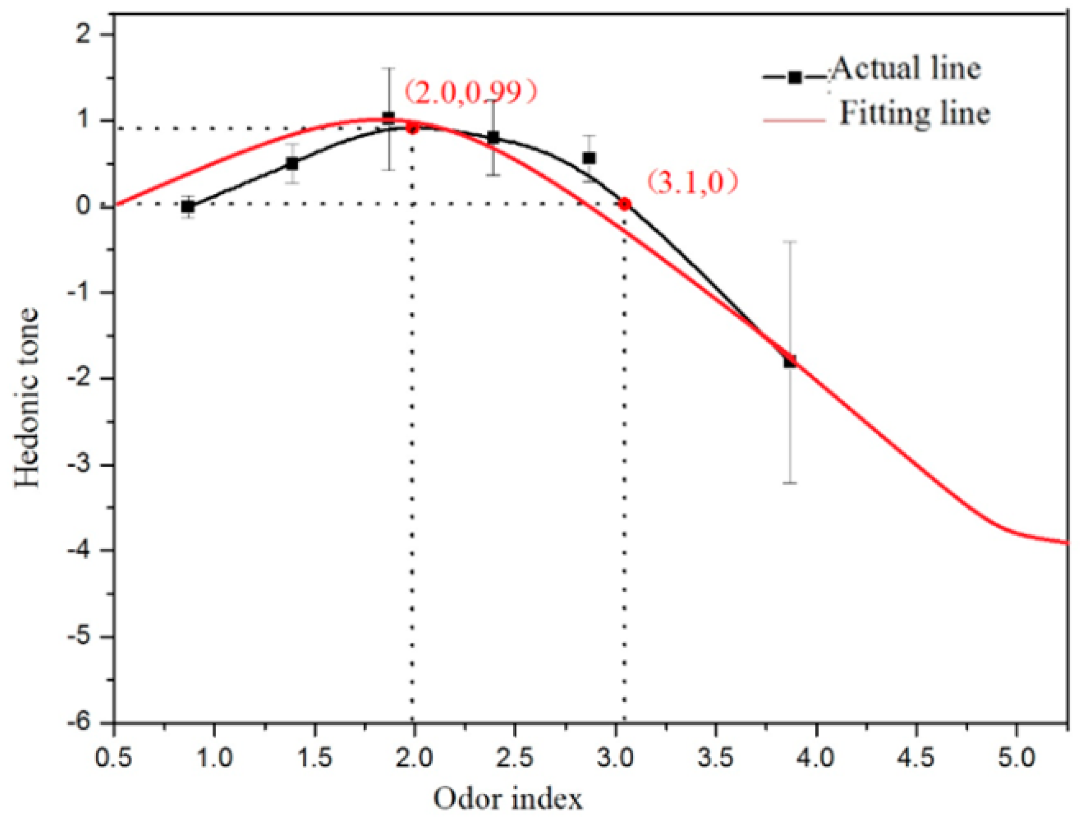 Atmosphere 10 00524 g002 550