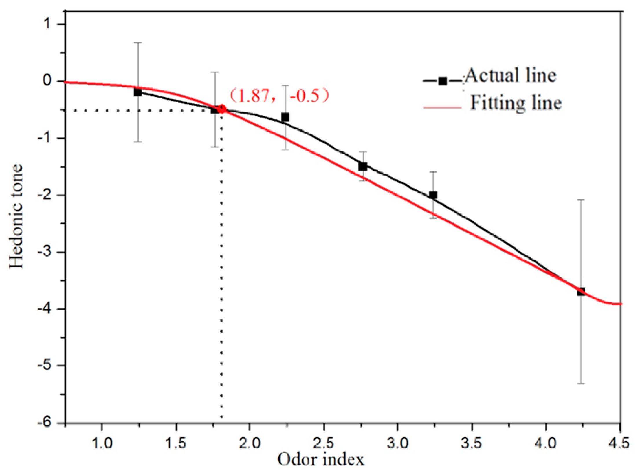 Atmosphere 10 00524 g003 550