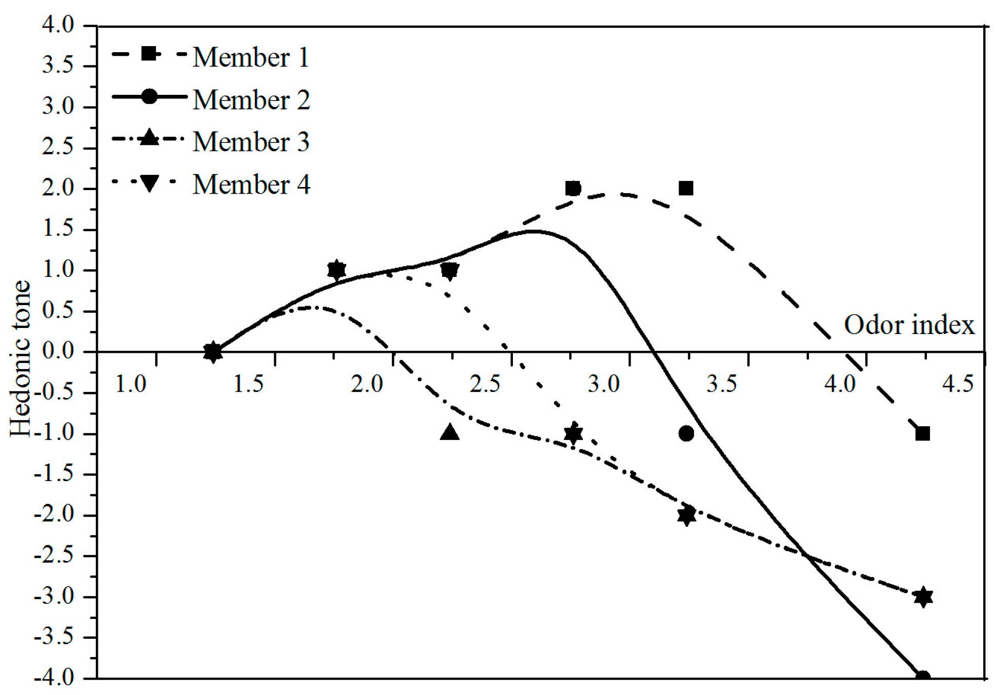 Atmosphere 10 00524 g005 550