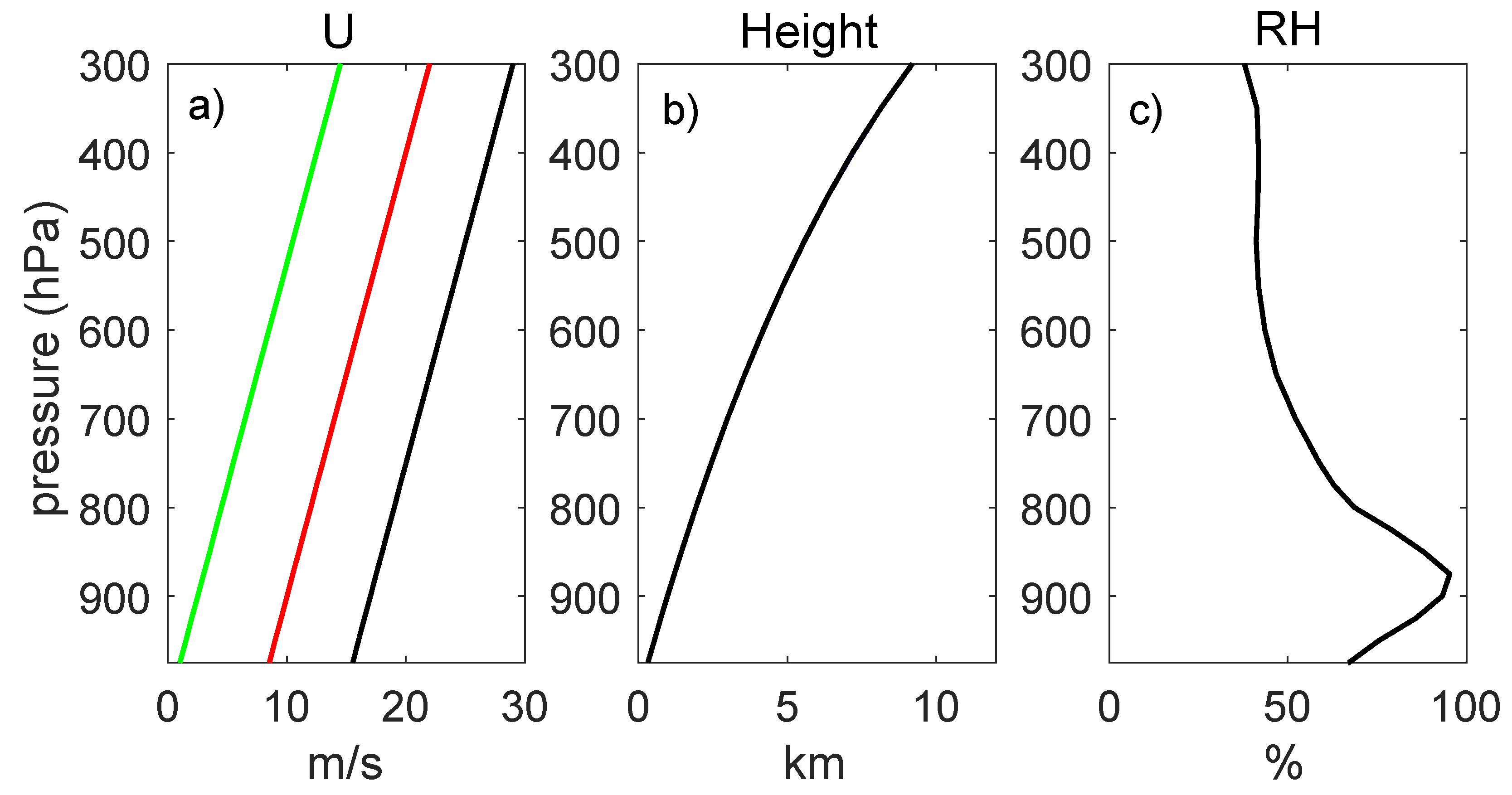 Atmosphere 10 00527 g001 Atmosphere 10 00527 g001