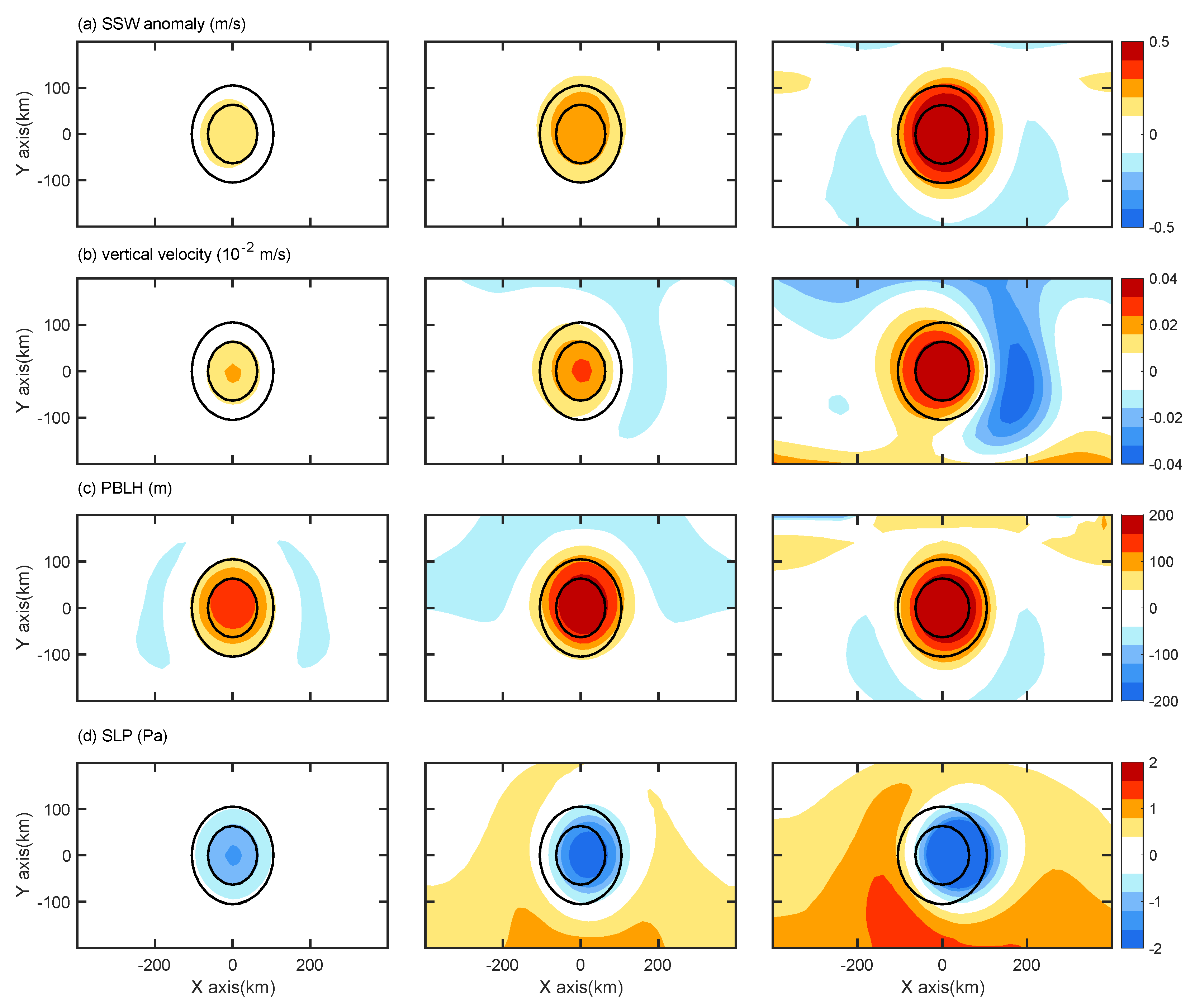 Atmosphere 10 00527 g002 Atmosphere 10 00527 g002