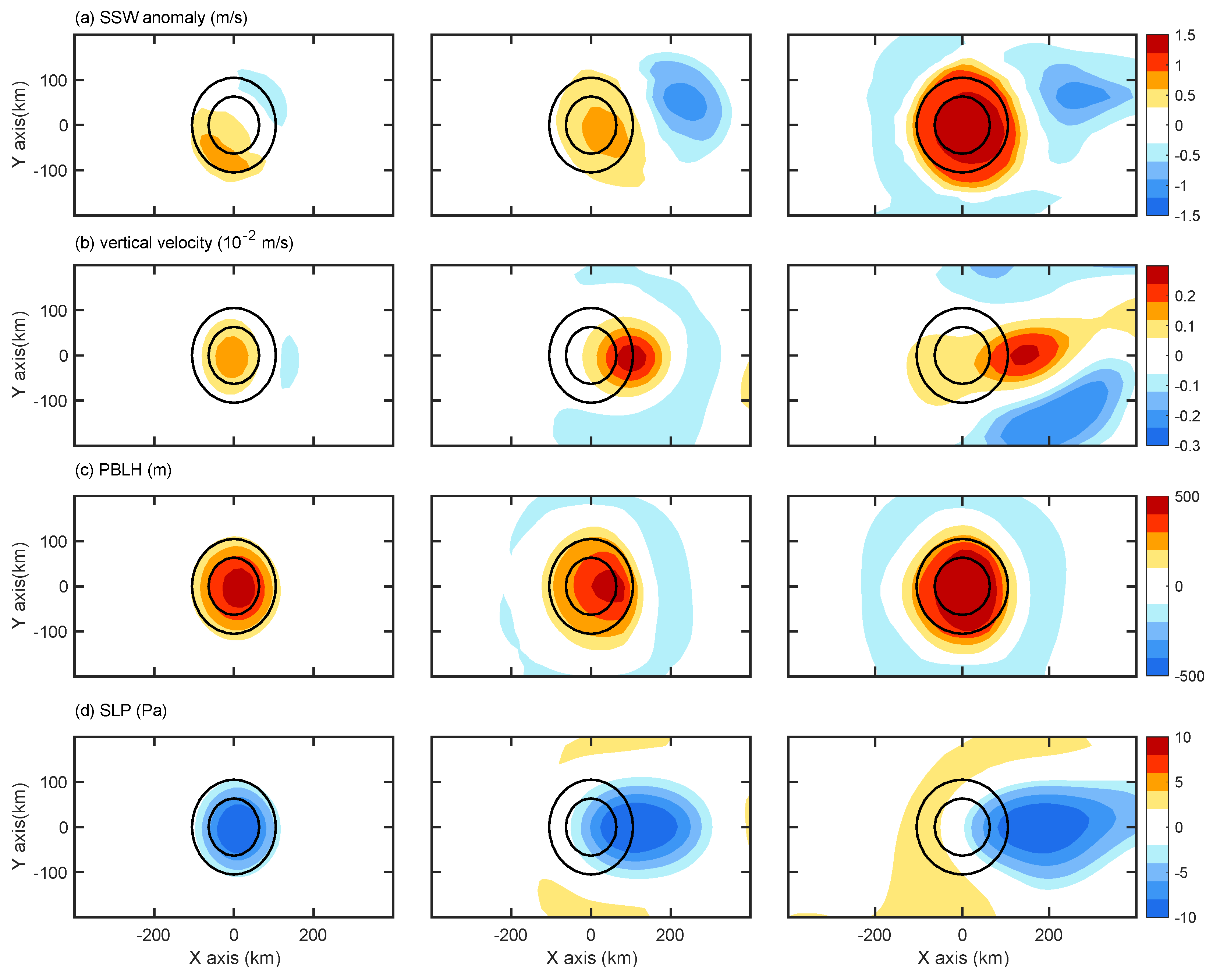 Atmosphere 10 00527 g003 Atmosphere 10 00527 g003