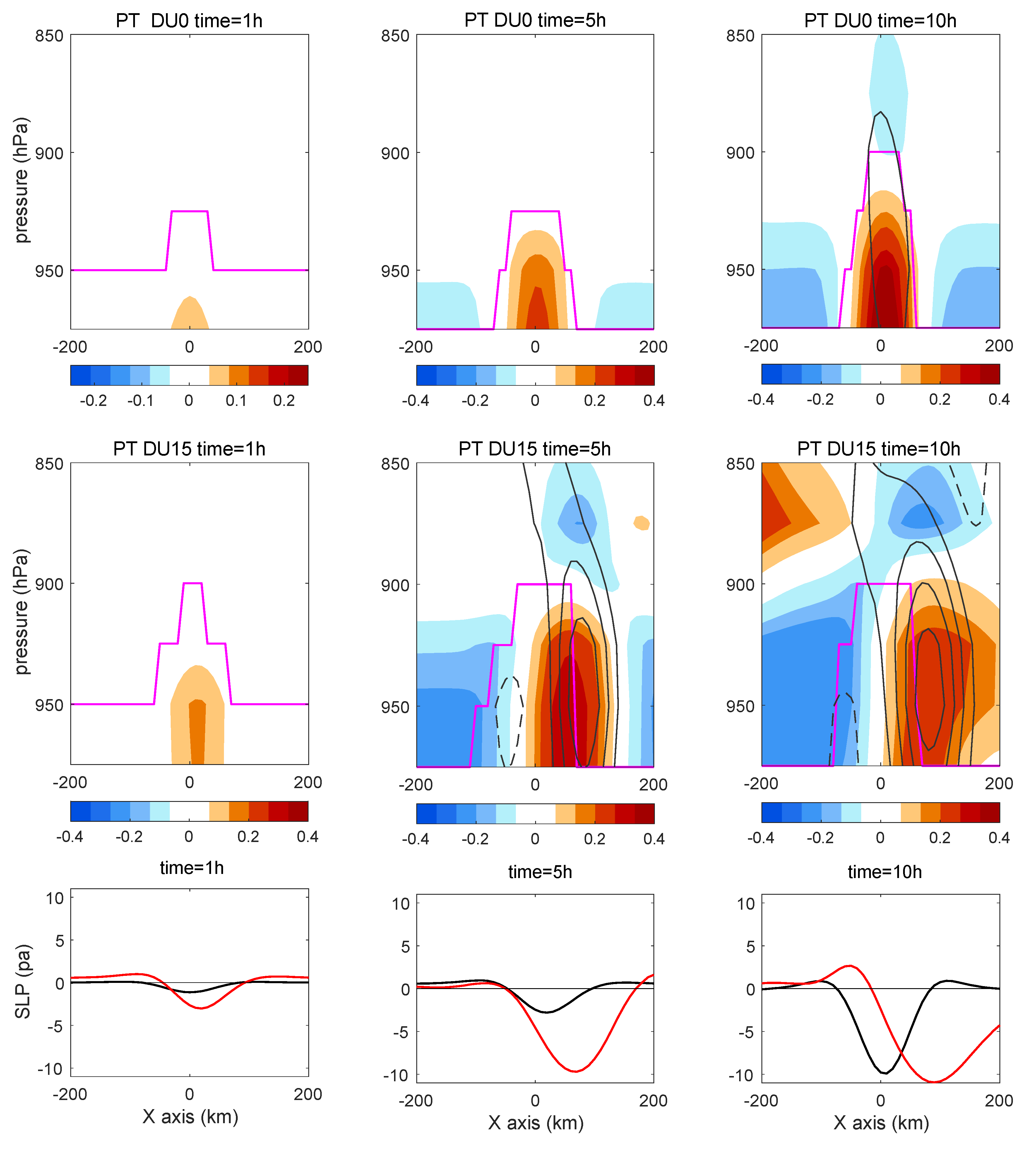 Atmosphere 10 00527 g004 Atmosphere 10 00527 g004