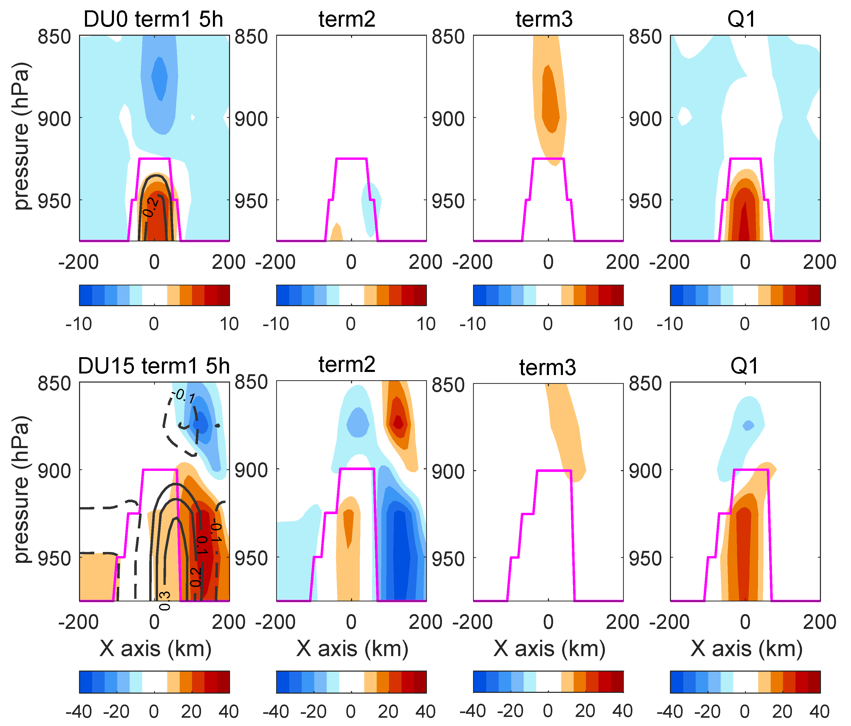 Atmosphere 10 00527 g005 Atmosphere 10 00527 g005