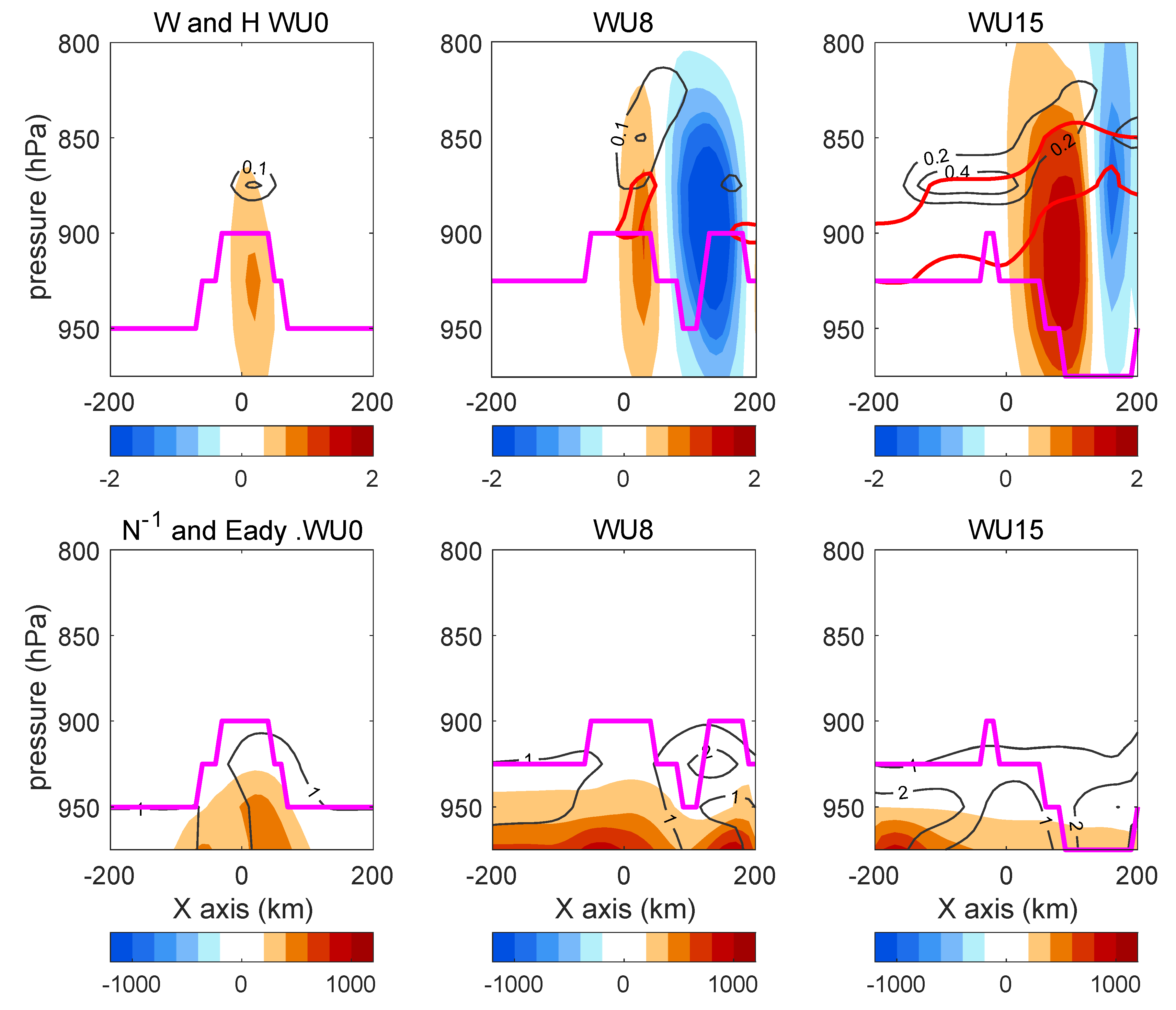 Atmosphere 10 00527 g008 Atmosphere 10 00527 g008