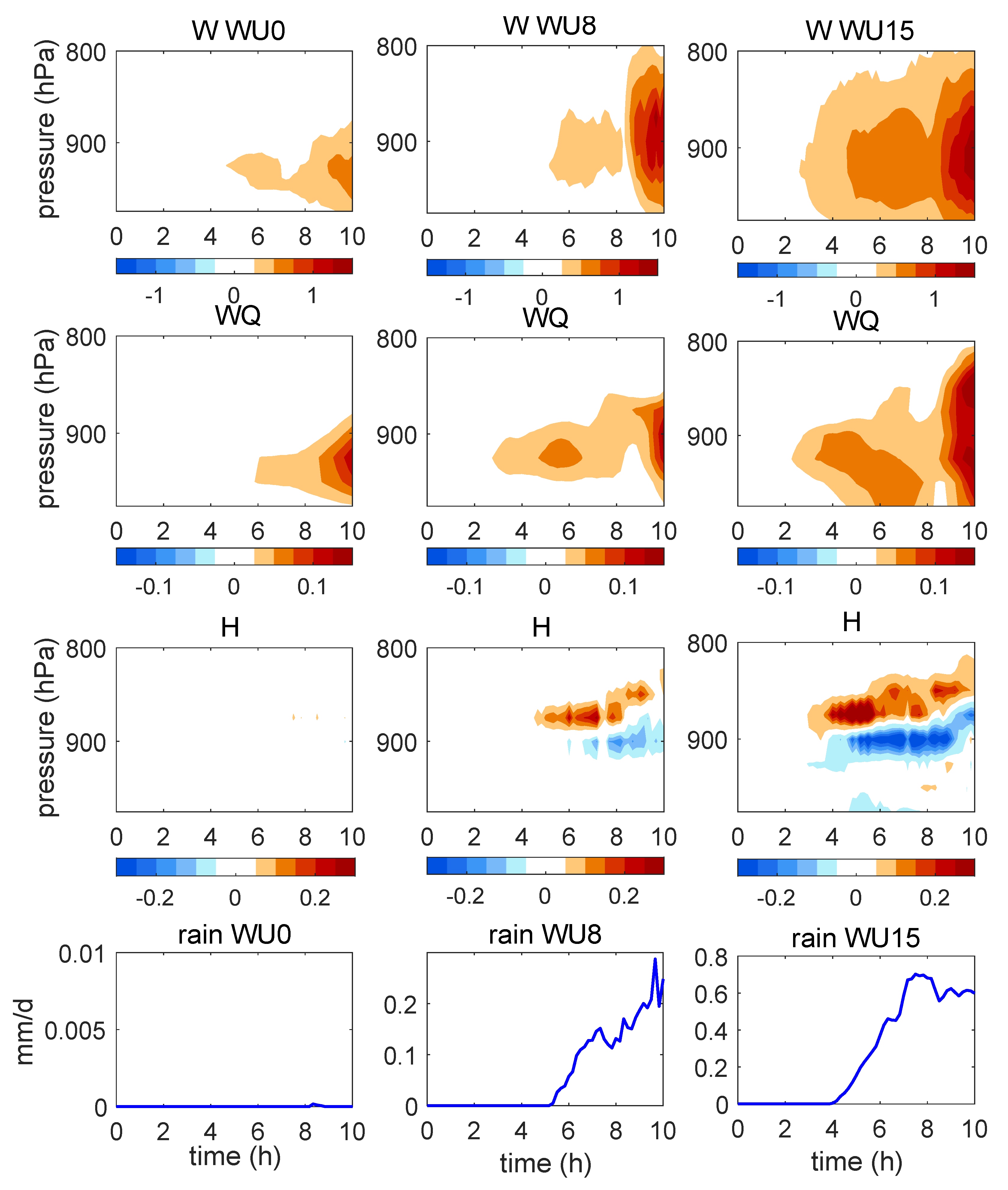 Atmosphere 10 00527 g009 Atmosphere 10 00527 g009