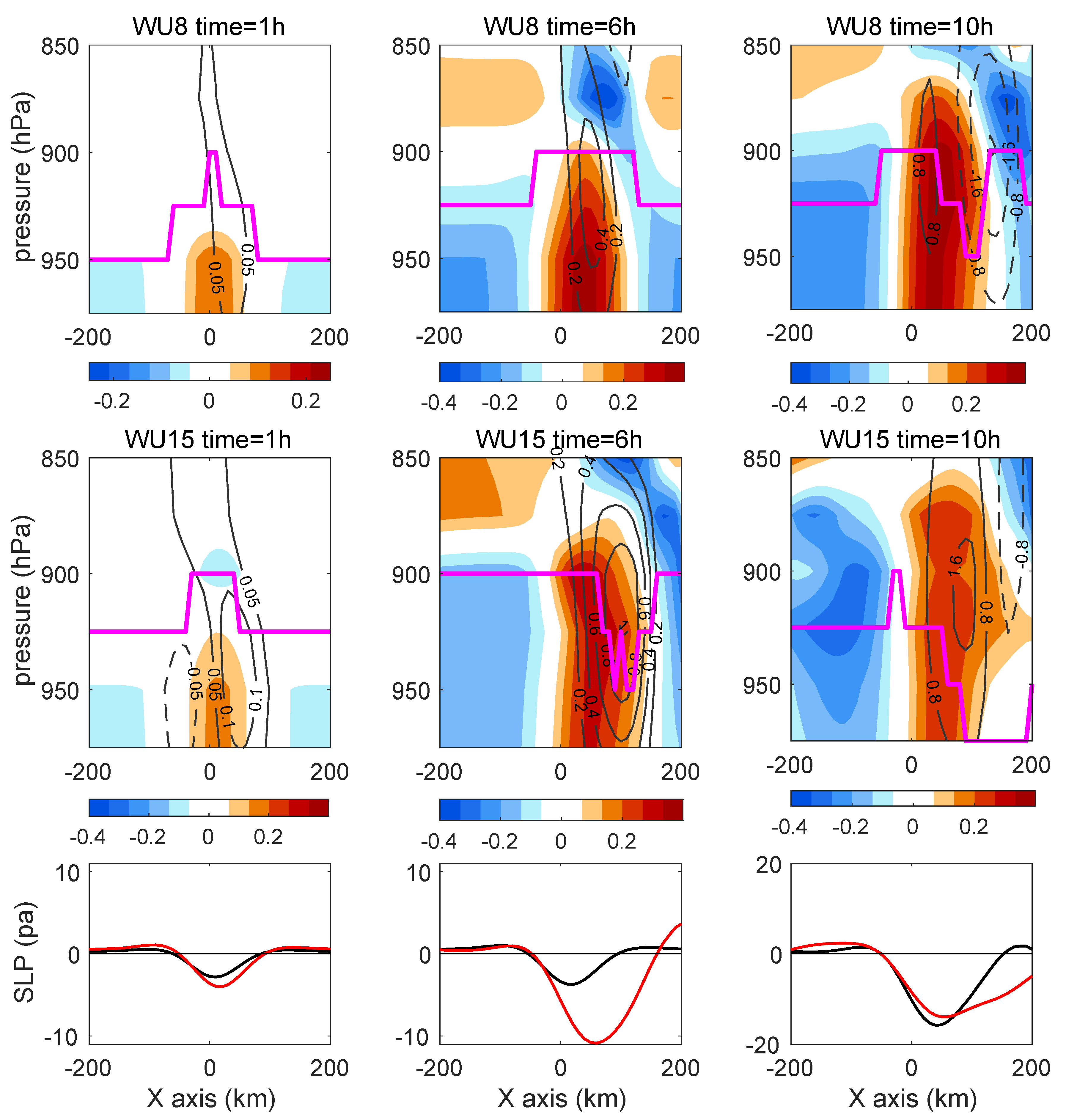 Atmosphere 10 00527 g010 Atmosphere 10 00527 g010
