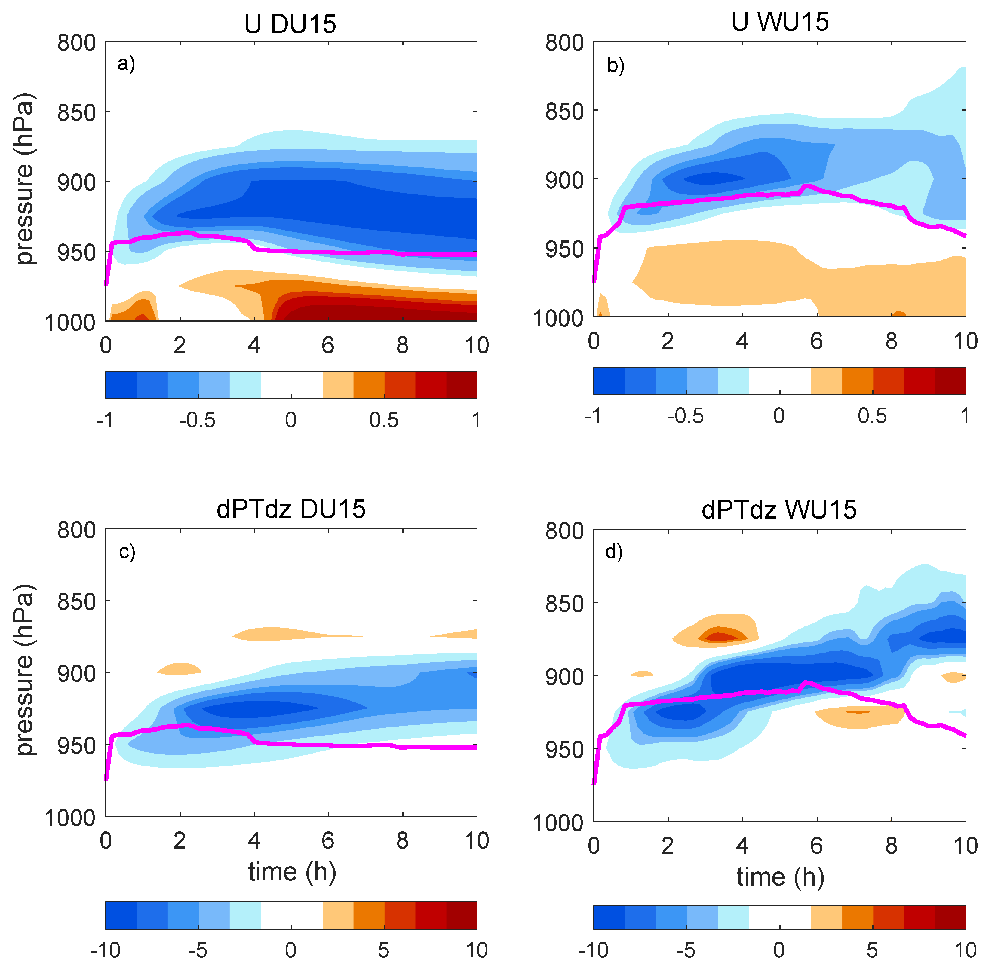 Atmosphere 10 00527 g011 Atmosphere 10 00527 g011