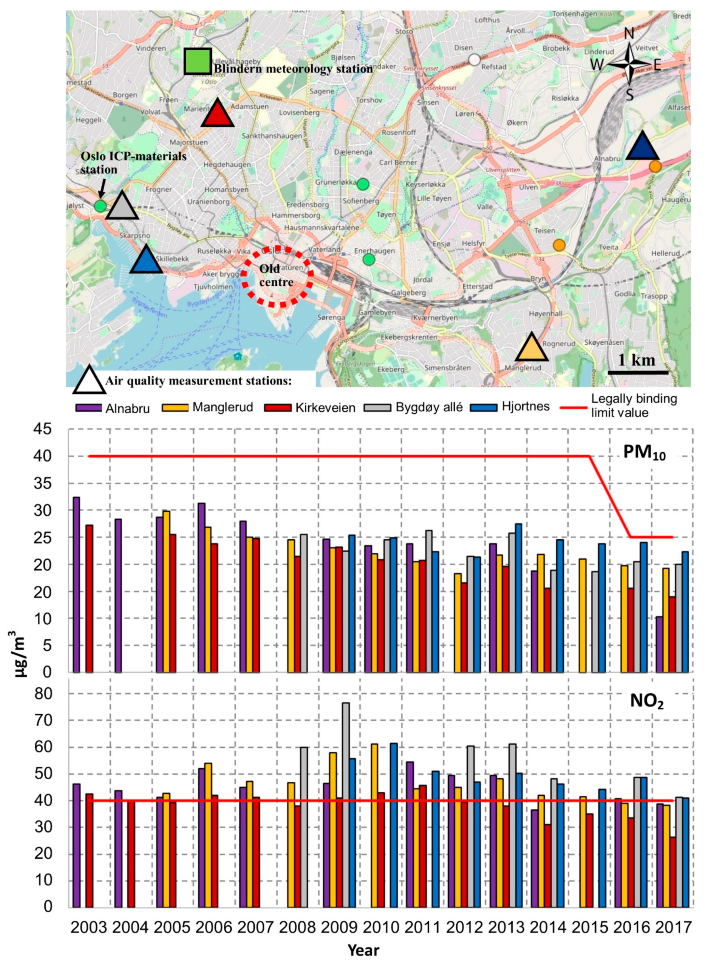 Atmosphere 10 00529 g001 550