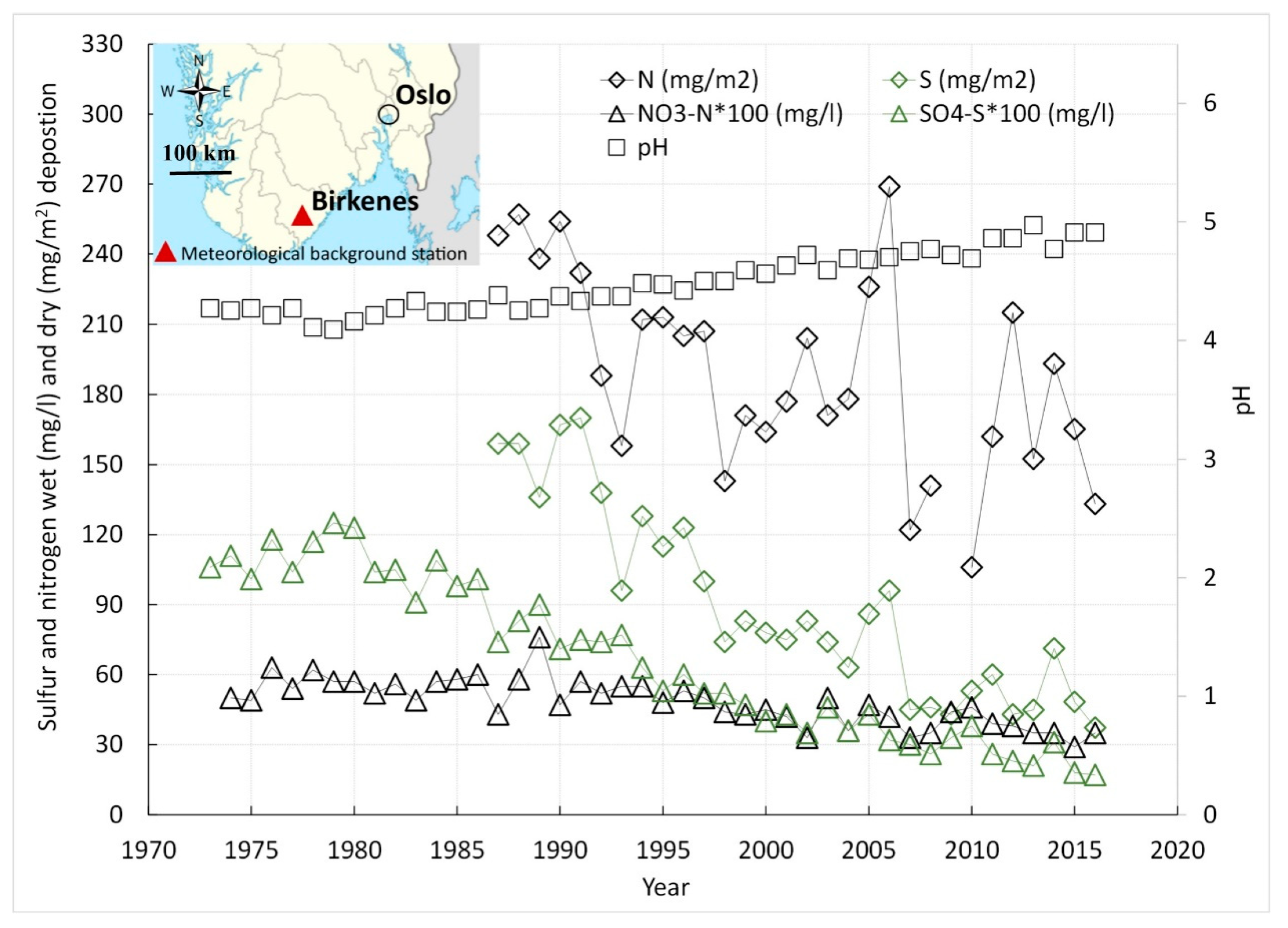 Atmosphere 10 00529 g002 550