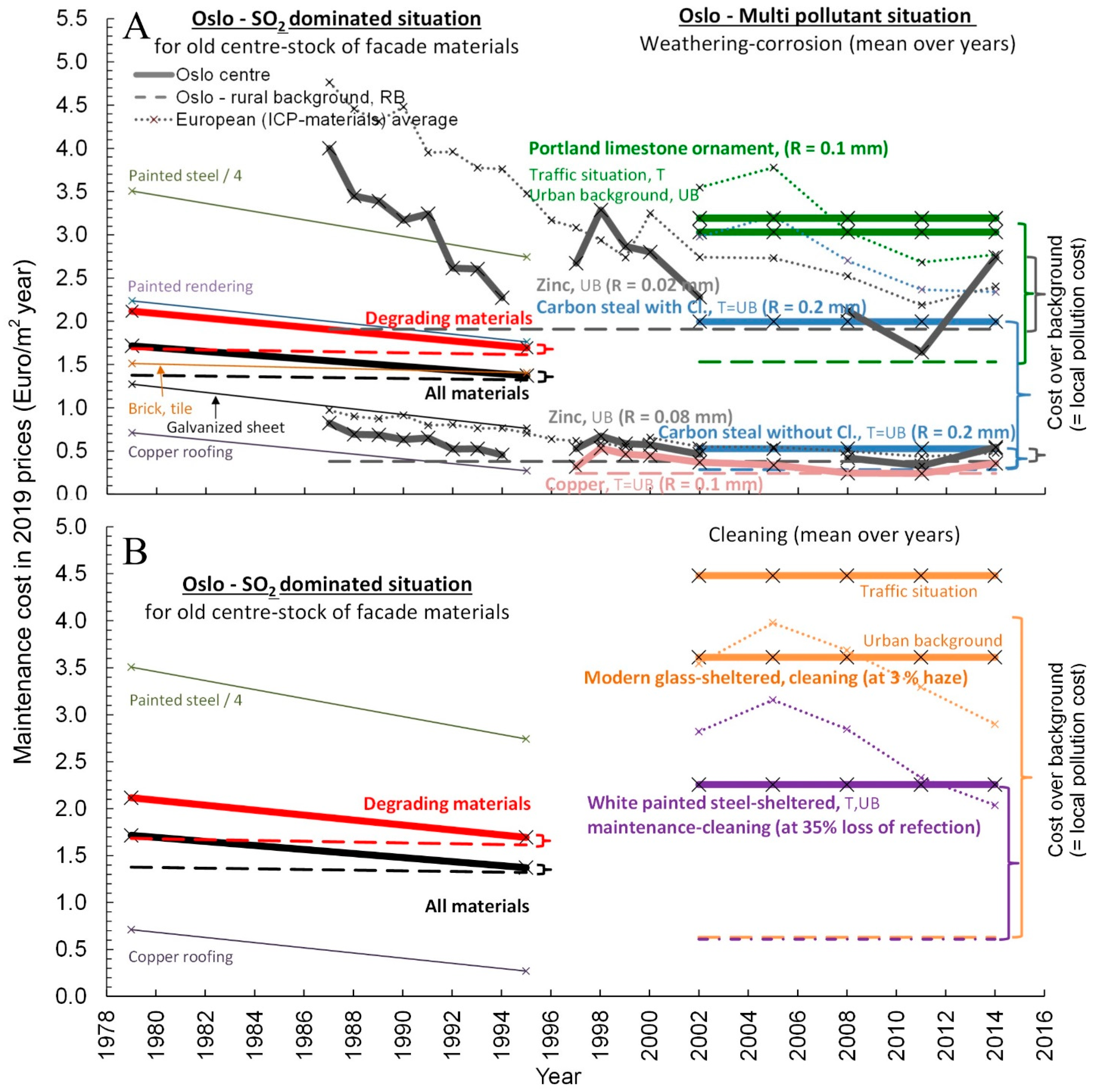 Atmosphere 10 00529 g005 550