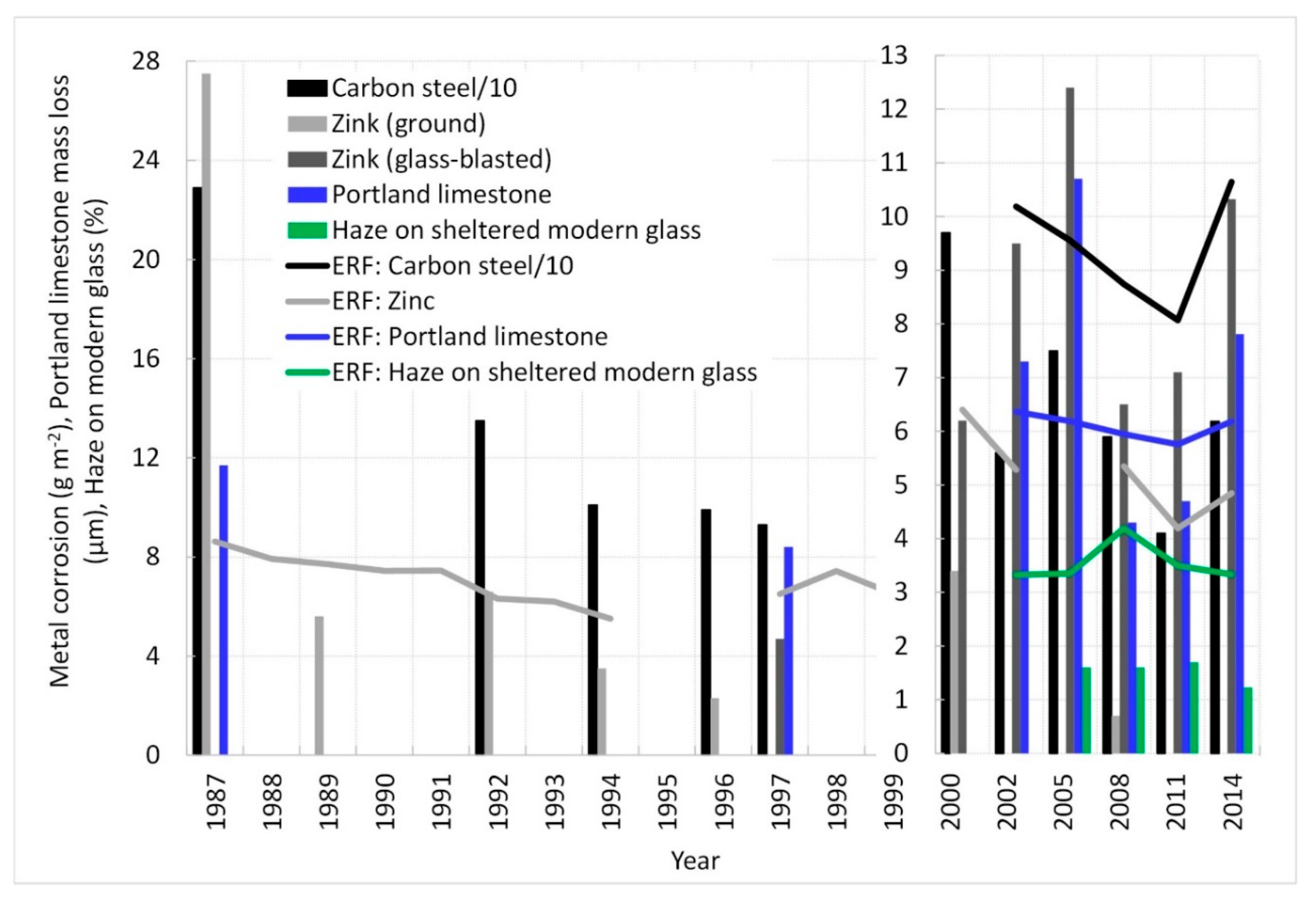 Atmosphere 10 00529 g006 550