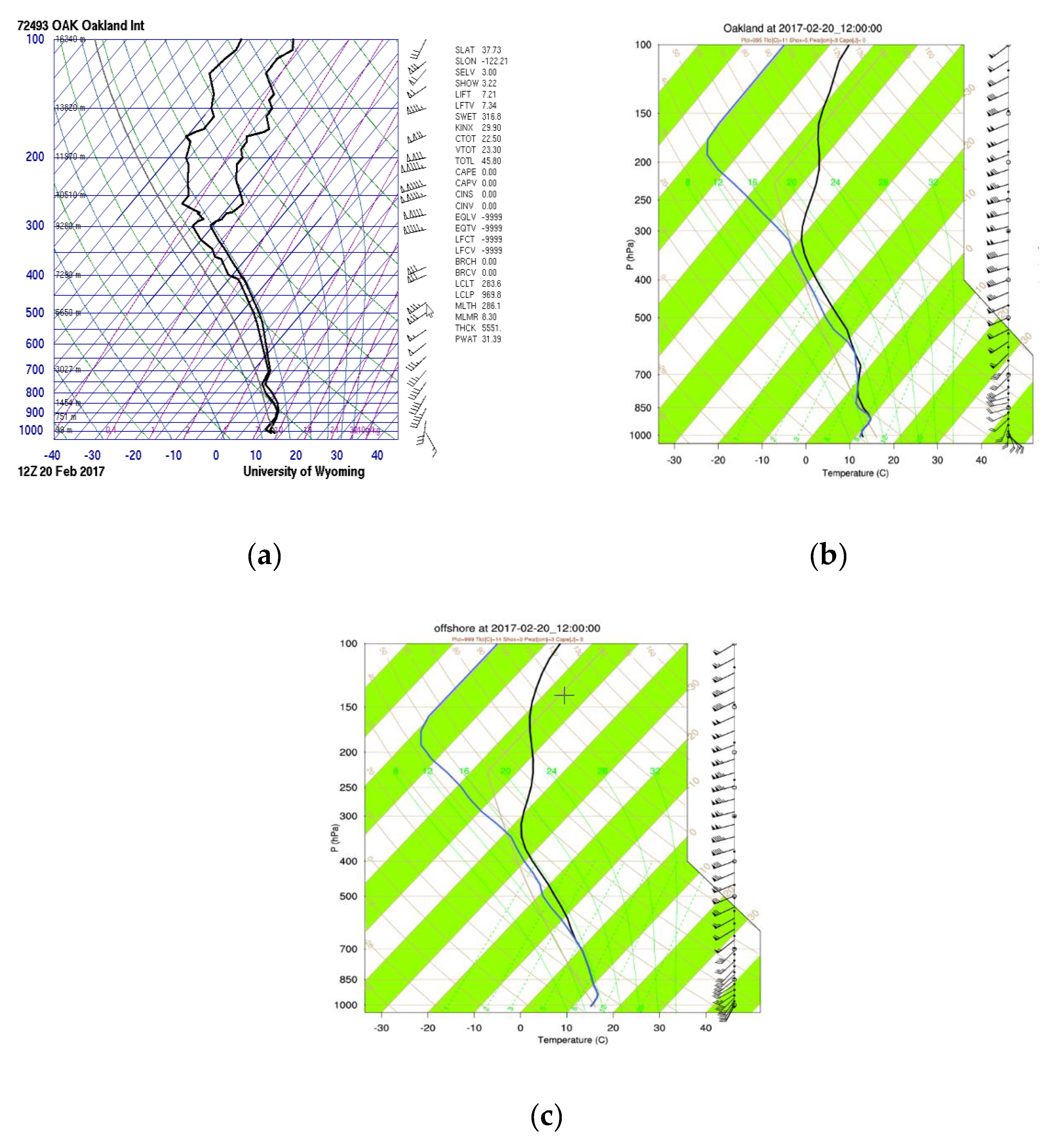Atmosphere 10 00541 g007 550