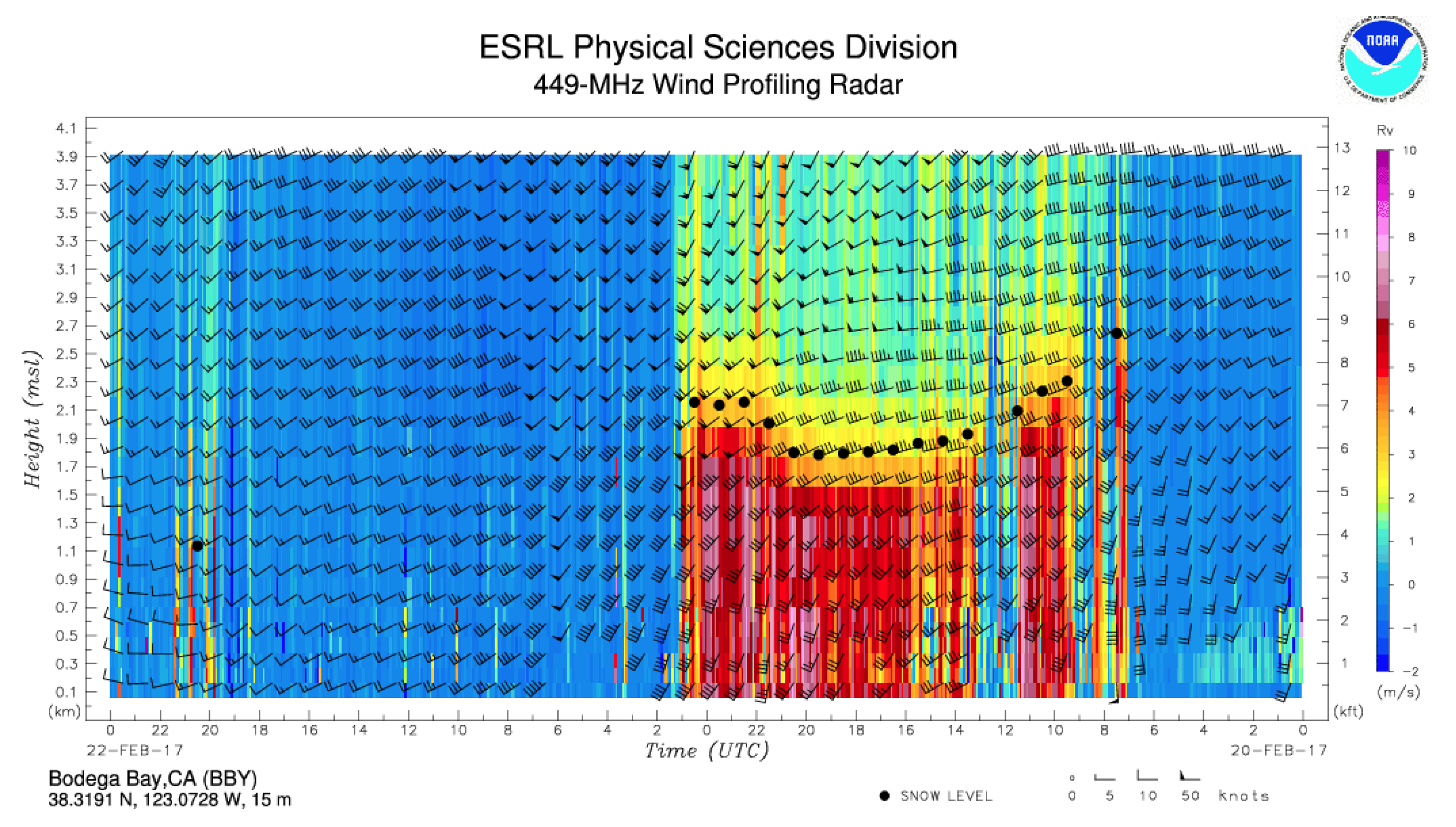 Atmosphere 10 00541 g008 550