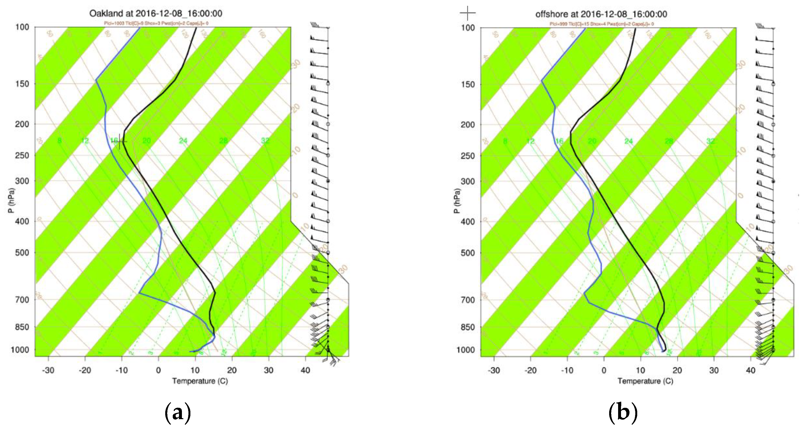Atmosphere 10 00541 g015 550